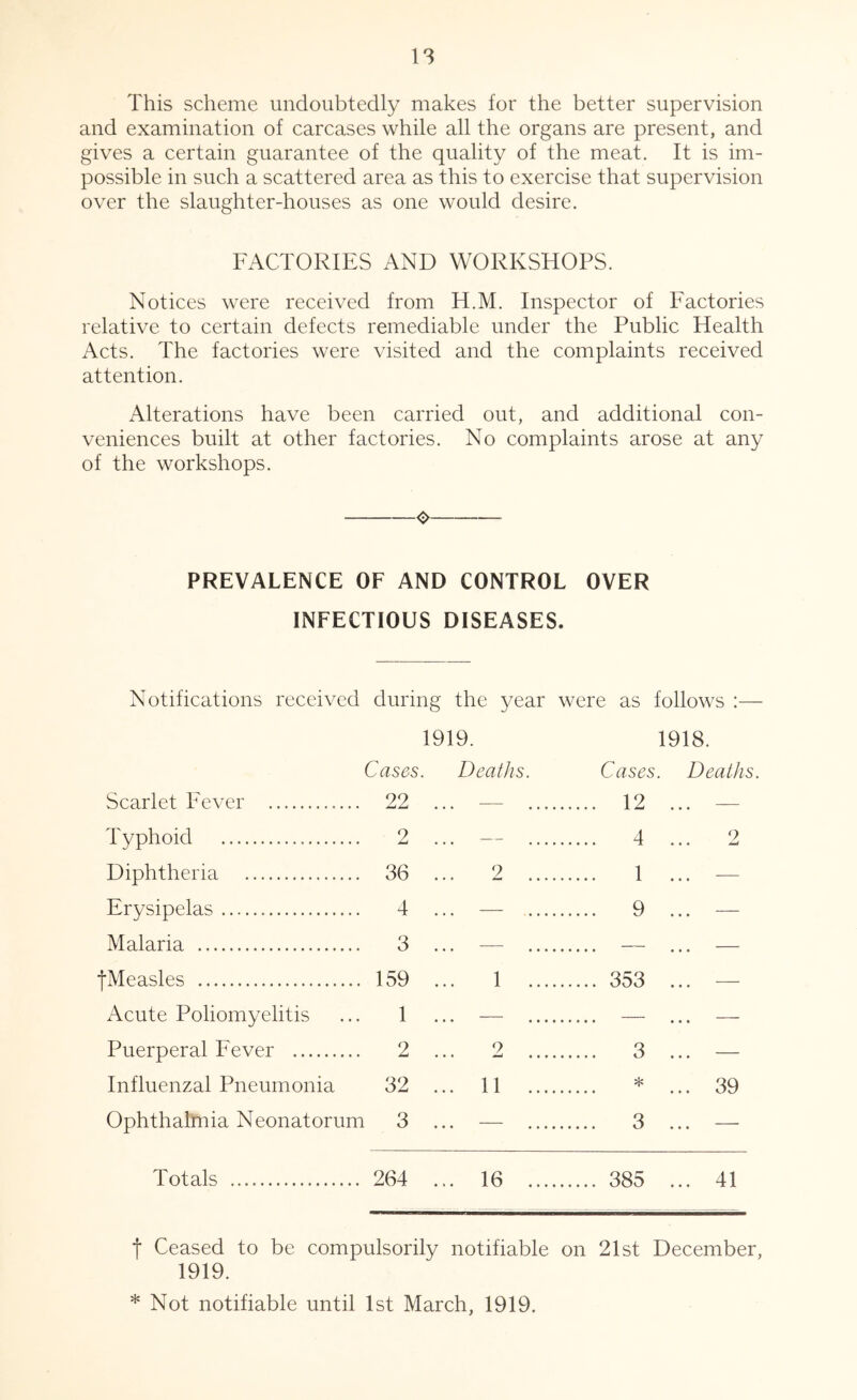This scheme undoubtedly makes for the better supervision and examination of carcases while all the organs are present, and gives a certain guarantee of the quality of the meat. It is im- possible in such a scattered area as this to exercise that supervision over the slaughter-houses as one would desire. FACTORIES AND WORKSHOPS. Notices were received from H.M. Inspector of Factories relative to certain defects remediable under the Public Health Acts. The factories were visited and the complaints received attention. Alterations have been carried out, and additional con- veniences built at other factories. No complaints arose at any of the workshops. PREVALENCE OF AND CONTROL OVER INFECTIOUS DISEASES. Notifications received during the year were as follows : Scarlet Fever Typhoid Diphtheria Erysipelas Malaria fMeasles Acute Poliomyelitis Puerperal Fever Influenzal Pneumonia Ophthalmia Neonatorum Totals 1919. Cases. Deaths. 1918. Cases. Deaths. 2 ... 4 ... 9 36 ... 9 1 ... 4 ... 9 ... 3 ... 159 ... 1 ... 1 ... 353 ... — 2 ... 9 3 ... 32 ... 11 ... * 39 3 ... 3 ... 264 ... 16 ... 385 ... 41 t Ceased to be compulsorily notifiable on 21st December, 1919. * Not notifiable until 1st March, 1919.