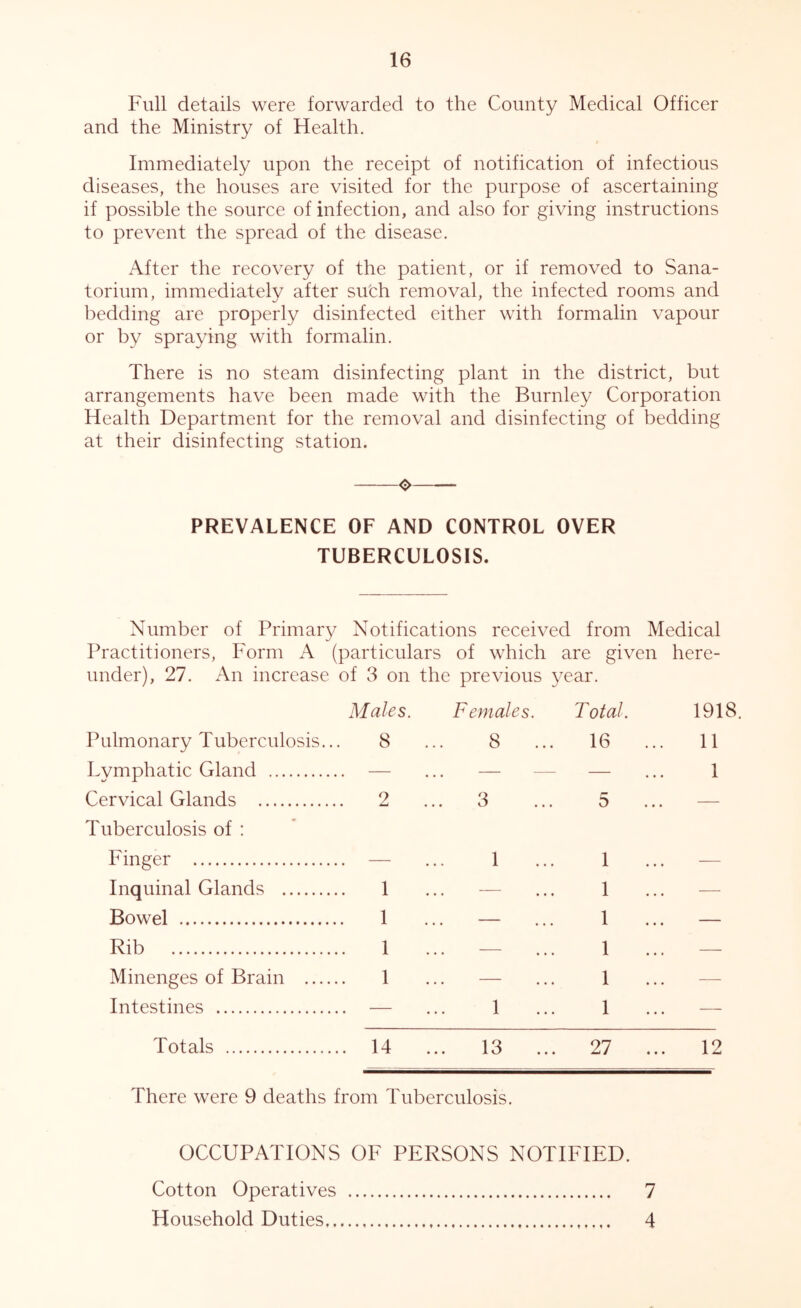 Full details were forwarded to the County Medical Officer and the Ministry of Health. Immediately upon the receipt of notification of infectious diseases, the houses are visited for the purpose of ascertaining if possible the source of infection, and also for giving instructions to prevent the spread of the disease. After the recovery of the patient, or if removed to Sana- torium, immediately after su'ch removal, the infected rooms and bedding are properly disinfected either with formalin vapour or by spraying with formalin. There is no steam disinfecting plant in the district, but arrangements have been made with the Burnley Corporation Health Department for the removal and disinfecting of bedding at their disinfecting station. o PREVALENCE OF AND CONTROL OVER TUBERCULOSIS. Number of Primary Notifications received from Medical Practitioners, Eorm A (particulars of which are given here- under), 27. An increase of 3 on the previous year. Males. Females. Total. 1918 Pulmonary Tuberculosis. 8 ... 8 ... 16 ... 11 Lvmphatic Gland — — — — 1 Cervical Glands Tuberculosis of : 2 3 5 ... — Einger — 1 1 — Inquinal Glands .. 1 — 1 — Bowel 1 — 1 — Rib 1 1 Minenges of Brain .... 1 — 1 — Intestines — 1 1 -—- Totals .. 14 ... 13 ... 27 ... 12 There were 9 deaths from Tuberculosis. OCCUPATIONS OF PERSONS NOTIFIED. Cotton Operatives 7 Household Duties 4