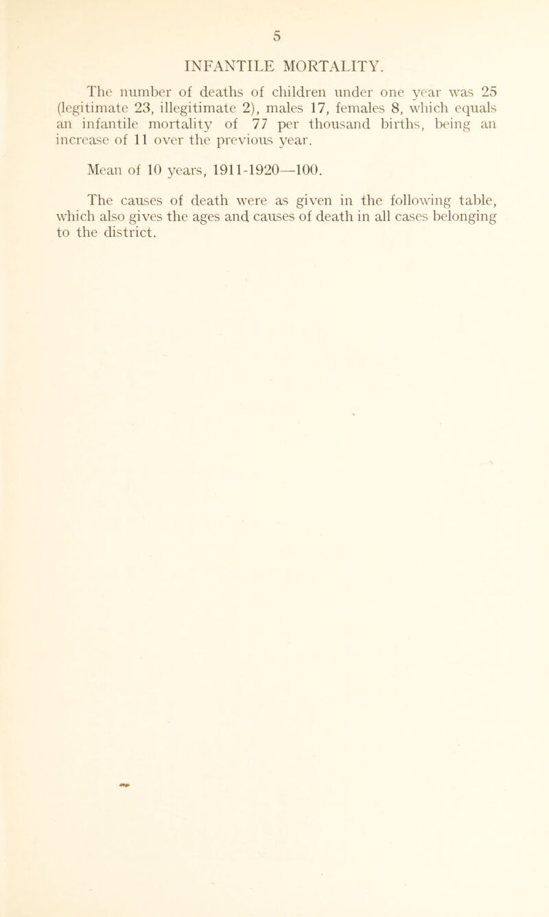 INFANTILE MORTALITY. The number of deaths of children under one year was 25 (legitimate 23, illegitimate 2), males 17, females 8, which equals an infantile mortality of 77 per thousand births, being an increase of 11 over the previous year. Mean of 10 years, 1911-1920—100. The causes of death were as given in the following table, which also gives the ages and causes of death in all cases belonging to the district.