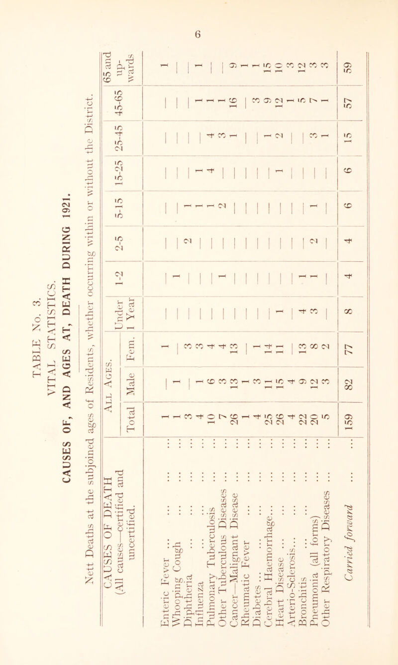 CM Oi c6 6 W PQ < H CO U I—I H CO HH H H CO < H t—I > O z s D Q X H < U Q H < C/3 U o < Q Z < u. o CO U CO < o • r*^ J—I CTj • 1—I o CJ o T3 (—' f—I CTj LC CD -j. ci iC CD I lO '-f' IC I IC Cl IC D1 I IC I IC ac T-< IC O CC D'l CC CD I CC DC) CM ^ I C O T—< 1—I D1 OC IC o lo IC CD CD b/) o o c v-l o ^ r-| CU I—' ►<' ’J-} +-< I—I CD ■Td • i-H C/) CD c/) CD bjo d CD c .Q c/) (D ct3 cn 4:: -M Oj QD Q QD IC I D1 D1 I d OD C/) W O < h-1 <1 CD CD of O H ’Ti !t! c3 W Q CD o CO i-H CD CD t:5 (D (D in o w ^ CO 3 K—N Cu hJ O <1 ^ OD cl r r\ D1 CC CC -t cc CC 00 CM CD CC CO LC CJ:) !M CC CC l> CD C^l -t LC CD CM O LC CM C^1 CM CM X o CM X cji LC ^ in rr) m ^ • ... cc3cc3 ^ . . . .^CDCD S g ^ Q Q ^ ^ Q § r-< CbCbCCD* (-1 -r-l >-' o L o ^ n ct3 'S <di.9 (Dc/)P C ODCTj •li^^CD , 'p^ 'S 1 = C S Sh II 5K ■c o*-S £ g ■- b I o^ v-S-o I t, p; DU PhUU w:::QPHPHOcjC^Qrji:<Qqp.o