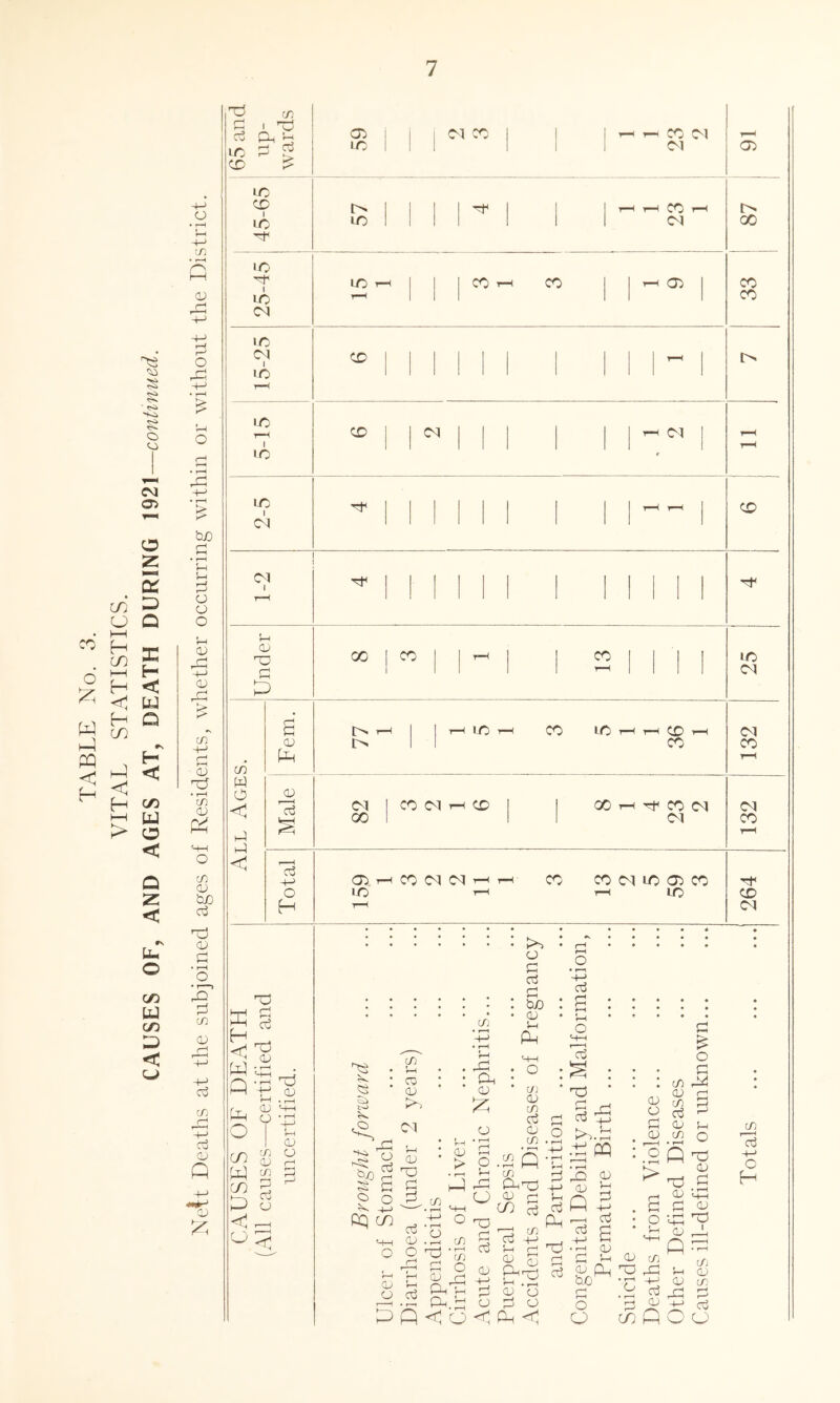 1 o ♦ t-H +-> G • T*H .xi: ♦ 1-H tuO C ^-1 ;-i o o O cu CD Ti • in CD in CD bjO CD X! m CD m cx3 CD Q CD in C I 'Tj 03 Ph C5 > IC CP liO CP I LC IC M CC CC PI PI IC I LC pa IC PI ic LC T-H I IC LC I CN PI I CD np P in W O < CD c5 o H T3 ^ P S-i p W-<S : Pd 1—1 'j—' OD <—I . ^ (t CD ^ O Yt I CD CD 'Xj O yl p c/5 p w CO ci CD LC LC CO pa CO CO OD CP CP PI PI 00 CO CO PI 00 CO PI CP 00 Tfi CO pa PI c:^ ic CO PI pa CO CO PI LC Oi CO T—( LC p CD ,o Wi Dh 03 OD PI m D=: a OD a o s p cq CC o : o p p a : (D D-i fq H-H O ; c/j CD m CD o in .P P PD P P OD > CO o o in CD CD II ' ^ y in P O CD _c! o Q -r; ^ CO r-^ rP ODPD A O P CC p P Pt! P i-H ri Pd ‘X' S p ^ Onr^ 03 p o » -+-> d CO Pp ■ P dP oj H^CI. r-H •E m '.p ^ Q 5 ,—I o3 X e CD in O o3 P CD QD in o p in CD a P ^ c3 3S p-i.p < O < < p ^ o O p CD f—( Vh QJ P Oh PD bO p o O ’p O CC •■Sfi-o ^ p:5 P ^ CD 'p P P CD p P PP P CD Ph P D. p CD cn CD P OD [> 00 CO CO C£> LC ca oa CO CD c^a m t- I P +-> o H