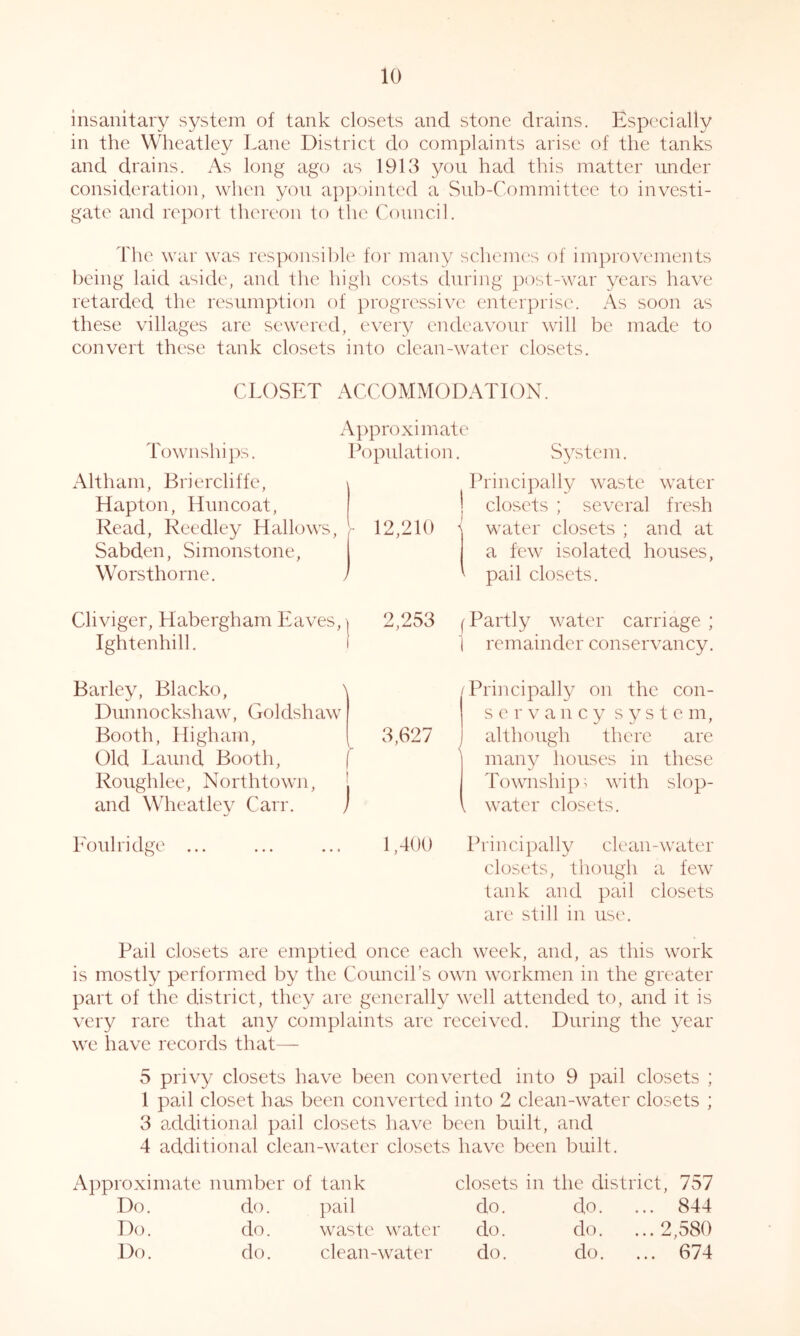 insanitary system of tank closets and stone drains. Especially in the Wheatley Lane District do complaints arise of the tanks and drains. As long ago as 1913 you had this matter under consideration, when you a])p:)intcd a Sub-Committee to investi- gate and report thereon to the Council. The war was responsible for many schenKs of improvements being laid aside, and the high costs during post-war years have retarded the resumption of progressive enterprise. As soon as these villages are sewered, every endeavour will be made to convert these tank closets into clean-water closets. CLOSET ACCOMMODATION. Approximate Townships. Population. System. Altham, Briercliffe, Hapton, Huncoat, Read, Recdley Hallows, ^ Sabden, Si monstone, Worsthorne. y 12,210 Principally waste water j closets ; several fresh ’ water closets ; and at a few isolated houses, pail closets. Cliviger, Habergham Eaves, Ightenhill. 2,253 (Partly water carriage ; ] remainder conservancy. Barley, Blacko, \ Dunnockshaw, Goldshaw Booth, Higham, Old Laund Booth, f Roughlee, Northtown, [ and Wheatley Carr. / 3,627 / Principally on the con- s e r V a 11 c y s y s t c m, although there are many houses in these Township; with slop- , water closets. Foul ridge 1,400 Principally clean-water closets, though a few tank and pail closets are still in use. Pail closets are emptied once each week, and, as this work is mostly performed by the Council’s own workmen in the greater part of the district, they are generally \vell attended to, and it is very rare that any complaints are received. During the year we have records that— 5 privy closets have been converted into 9 pail closets ; 1 pail closet has been converted into 2 clean-water closets ; 3 additional pail closets have been built, and 4 additional clean-water closets have been built. Approximate number of tank closets in the district, 757 Do. do. pail do. do. ... 844 Do. do. waste water do. do. ...2,580 Do. do. clean-water do. do. ... 674