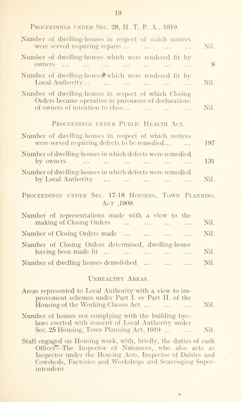 Proceedings under Sec. 28, H. T. P. A., 1919. Number of dwc'lling-liouscs in respect of wliich notices were served requiring repairs ... ... ... ... Nil. Number of dwelling-liouses which were rendered fit by owners ... ... ... ... ... ... ... 8 Number of dva^lling-housc'# which were rendered fit by Local Authority... ... ... ... ... ... Nil. Number of dwelling-houses in respect of which Closing Orders became operative in pursuance of declarations of owners of intention to close... ... ... ... Nil. Proceedings under Public Health Act. Number of dwelling-houses in respect of wTiich notices were served requiring defects to be remedied... ... 197 Number of dwelling-houses in which defects were remedied by owners ... ... ... ... ... ... 131 Number of dwelling-houses in which defects were remedied by Local Authority ... ... ... ... ... Nil. Proceedings under Sec. 17-18 Housing, Town Planning Act ,1909. Number of representations made with a view to the making of Closing Orders ... ... ... ... Nil. Number of Closing Orders made ... ... ... ... Nil. Number of Closing Orders determined, dwelling-house having been made fit ... ... ... ... ... Nil. Number of dwelling houses demolished Nil. Unhealthy Areas. Areas represented to Local Authority with a view to im- provement schemes under Part 1. or Part 11. of the Housing of the Working Classes Act ... ... ... Nil. Number of houses not complying with the building bye- laws erected with consent of Local x\uthority under Sec. 25 Housing, Town Planning Act, 1919 ... ... Nil. Staff engaged on Housing work, with, briefly, the duties of each Officen^The Inspector of Nuisances, who also acts as Inspector under the Housing Acts, Inspector of Dairies and Cowsheds, Factories and Workshops and Scavenging Super- intendent.