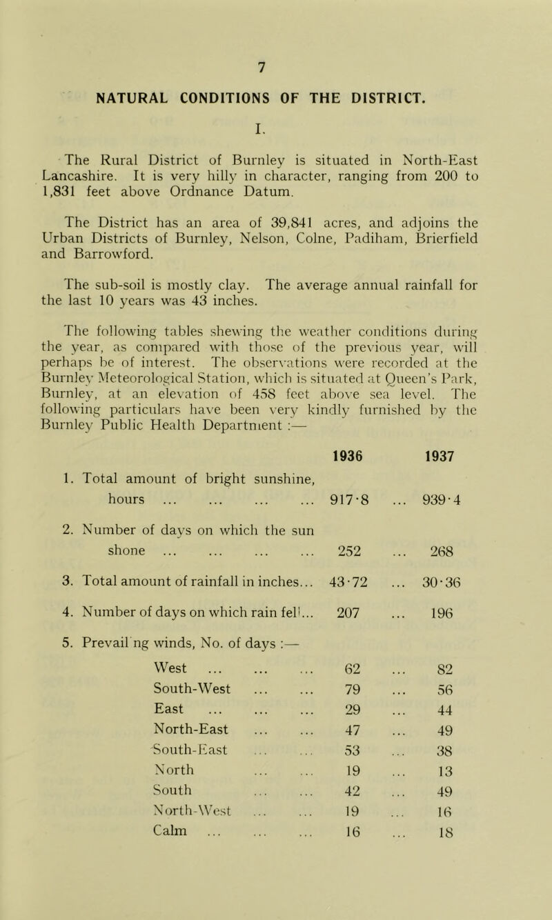 NATURAL CONDITIONS OF THE DISTRICT. I. The Rural District of Burnley is situated in North-East Lancashire. It is very hill}’ in character, ranging from 200 to 1,831 feet above Ordnance Datum. The District has an area of 39,841 acres, and adjoins the L^rban Districts of Burnley, Nelson, Colne, Padiham, Brierfield and Barrowford. The sub-soil is mostly clay. The average annual rainfall for the last 10 years was 43 inches. The following tables shewing the weather conditions during the year, as compared with those of the pre\’ious year, will perhaps be of interest. The obser\-ations were recorded at the Burnley Meteorological Station, which is situated at Queen’s Park, Burnley, at an elevation of 458 feet above sea level. The following particulars ha\'e been very kindly furnished by the Burnley Public Health Department ;— 1936 1937 1. Total amount of bright sunshine. hours 917-8 ... 939-4 2. Number of days on which the sun shone 252 ... 268 3. Total amount of rainfall in inches... 43-72 ... 30-36 4. Number of days on which rain feh... 207 196 5. Prevail ng winds. No. of days :—■ West 62 82 South-West 79 56 East 29 44 North-East 47 49 South-hiast 53 38 N orth 19 13 South 42 49 North-West 19 16 Calm 16 18
