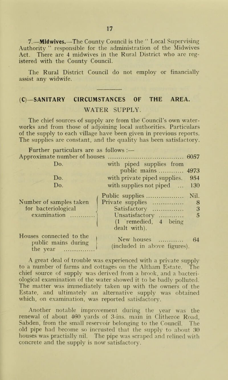 7.—Midwives.—The County Council is the “ T.ocal Supervising Authority ” responsible for tiie administration of the Midwives Act. There are 4 midwives in the Rural District who arc reg- istered with the County Council. The Rural District Council do not employ or financially assist any widwife. (C)—SANITARY CIRCUMSTANCES OF THE AREA. WATER SUPPLY. The chief sources of supply are from the Council’s own water- works and from those of adjoining local authorities. Particulars of the supply to each village have been given in previous reports. The supplies are constant, and the quality has been satisfactory. Further particulars are as follows ;— Approximate number of houses Do. Do. Do. Number of samples taken for bacteriological examination Houses connected to the > public mains during [ the year ^ 6057 with piped supplies from public mains 4973 with private piped supplies. 954 with supplies not piped ... 130 Public supplies Nil. Private supplies 8 Satisfactory 3 Unsatisfactory 5 (1 remedied, 4 being dealt with). New houses 64 (included in above figures). great deal of trouble was experienced with a private supply to a number of farms and cottages on the Altham Estate. The chief source of supply was derived from a brook, and a bacteri- ological examination of the water showed it to be badly polluted. The matter was immediately taken up with the owners of the Estate, and ultimately an alternative supply was obtained which, on examination, was reported satisfactory. .Another notable improvement during the year was the renewal of about 460 j'ards of 3-ins. main in ('litherOe Road, Sabden, from the small reservoir belonging to the Council. The old pipe had become so incrusted that the supply to about 30 houses was practially nil. The pipe was scraped anrl relined with concrete and the supply is now satisfactory.