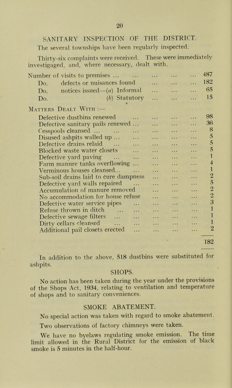SANITARY INSPltCTION OF THE DISTRICT. The several townships liave been regularly inspected. Thirty-six complaints were received. These were immediately investigaged, and, where necessary, dealt with. Number of visits to premises ... ... ... ... -187 Do. defects or nuisances found ... ... ... 182 Do. notices issued—{a) Informal Do. {h) Statutory ... ... ... 18 Matters Dealt With :— Defective dustbins renewed ... ... ••• ••• 98 Defective sanitary pails renewed ... ... ... ... 36 Cesspools cleansed ... ... ... ... • ■ • ■ • ■ 8 Disused ashpits walled up 5 Defective drains relaid ... ... ... . ■ • • • • 8 Blocked waste water closets ... ... ... .■• 8 Defective yard paving ... ... ... ... ■ • • 1 Farm manure tanks overflowing ... ... ... ... 4 Verminous houses cleansed... ... ... ••• 1 Sub-soil drains laid to cure dampness 2 Defective yard walls repaired ... ... ... 8 Accumulation of manure removed ... ... ... 2 No accommodation for house refuse ... ... ... 2 Defective water service pipes ... ... ... ... 3 Refuse thrown in ditch ... ••• ••• 1 Defective sewage filters ... ... ... ... 1 Dirty cellars cleansed ... ... ... 1 Additional pail closets erected 2 182 In addition to the above, 518 dustbins were substituted for ashpits. SHOPS. No action has been taken during the year under the provisions of the Shops Act, 1934, relating to ventilation and temperature of shops and to sanitary conveniences. SMOKE ABATEMENT. No special action was taken with regard to smoke abatement. Two observations of factory chimneys were taken. We have no byelaws regulating smoke emission. The time limit allowed in the Rural District for the emission of black smoke is 5 minutes in the half-hour.
