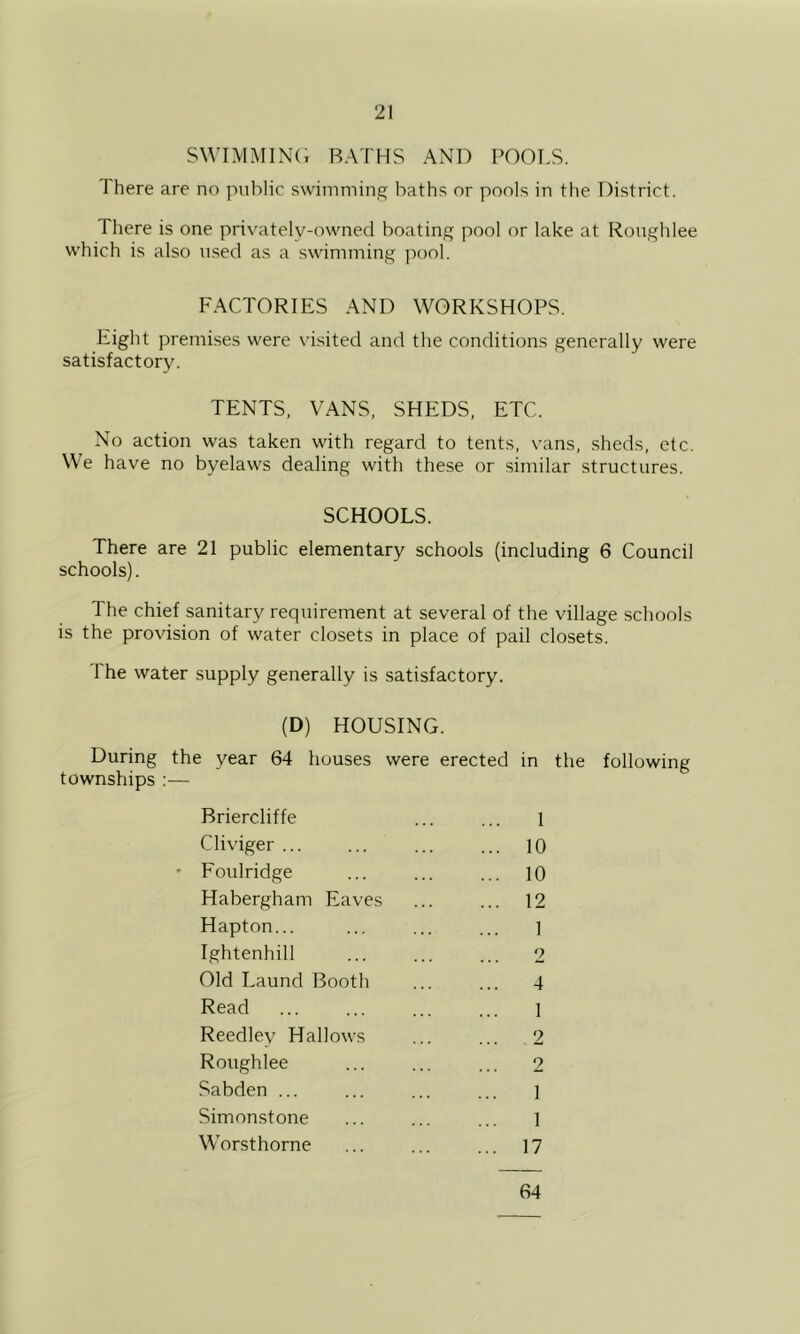 SWIMMINC, BATHS AND POOLS. There are no public swimmiipe; baths or pools in the District. There is one privately-owned boating pool or lake at Roughlee which is also \i.sed as a swimming pool. FACTORIES AND WORKSHOPS. Eight premises were visited and the conditions generally were satisfactory. TENTS, VANS, SHEDS, ETC. No action was taken with regard to tents, vans, sheds, etc. We have no byelaws dealing with these or similar structures. SCHOOLS. There are 21 public elementary schools (including 6 Council schools). The chief sanitary reqTiirement at several of the village schools is the provision of water closets in place of pail closets. The water supply generally is satisfactory. (D) HOUSING. During the year 64 houses were erected in the following townships :— Briercliffe ... ... 1 Cliviger 10 ’ Foulridge ... ... ... 10 Habergham Eaves ... ... 12 Hapton... ... ... ... 1 Ightenhill ... ... ... 2 Old Laund Booth ... ... 4 Read ... ... ... ... 1 Reedley Hallows ... ... 2 Roughlee ... ... ... 2 Sabden ... ... ... ... i Simonstone ... ... ... 1 Worsthorne ... ... ... 17 64