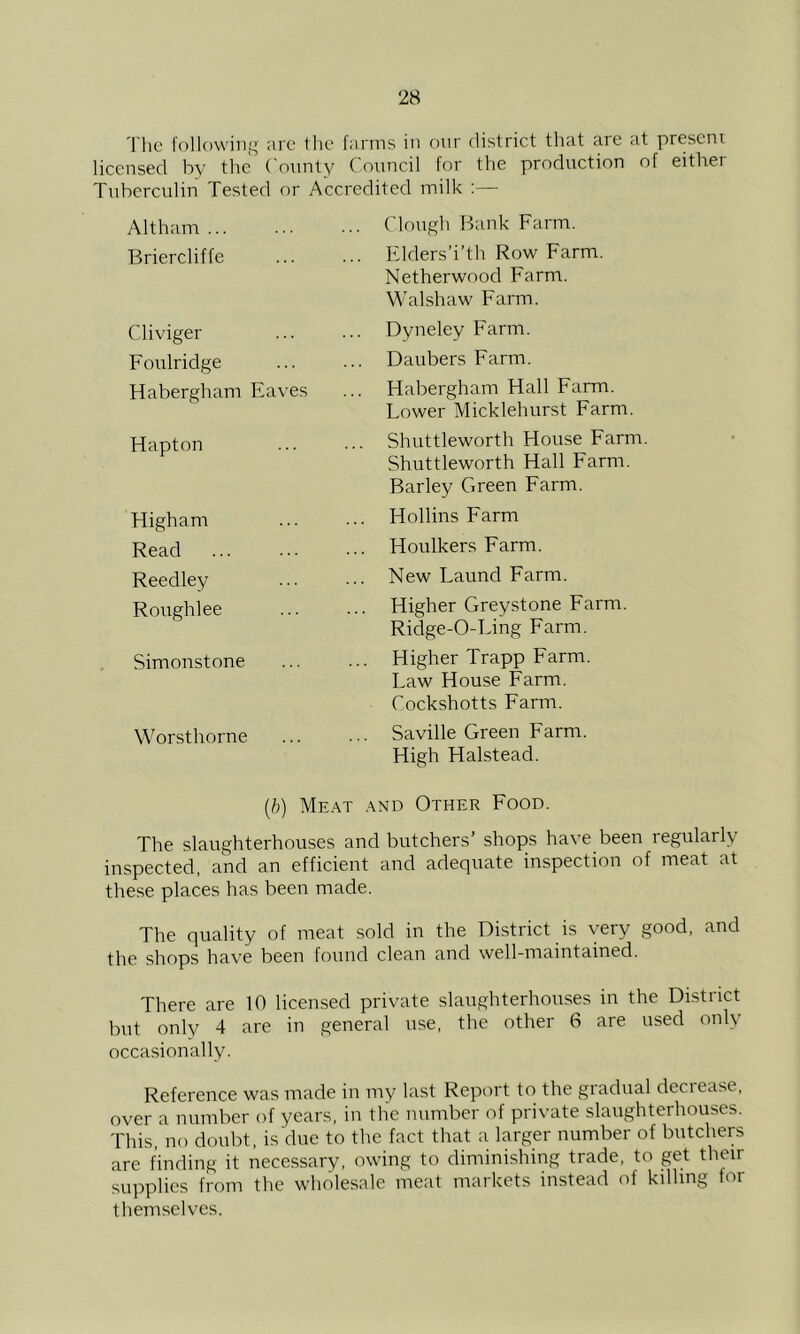 The following are the farms in our district that are at prescni licensed by the County Council for the production of either Tuberculin Tested or Accredited milk ;— Altham ... .. Clough Bank Farm. Briercliffe .. Elders’i’th Row Farm. Netherwood Farm. Walshaw Farm. Cliviger .. Dyneley Farm. Foulridge ,.. Daubers Farm. Habergham Eaves Habergham Hall Farm. Lower Micklehurst Farm. Hapton Shuttleworth House Farm Shuttleworth Hall Farm. Barley Green Farm. Higham ... Hollins Farm Read ... Houlkers Farm. Reedley ... New Laund Farm. Roughlee ... Higher Greystone Farm. Ridge-O-Ling Farm. Simonstone ... Higher Trapp Farm. Law House Farm. Cockshotts Farm. Worsthorne ... Saville Green Farm. High Halstead. {b) Meat and Other Food. The slaughterhouses and butchers’ shops have been regularly inspected, and an efficient and adequate inspection of meat at these places has been made. The quality of meat sold in the District is very good, and the shops have been found clean and well-maintained. There are 10 licensed private slaughterhouses in the District but only 4 are in general use, the other 6 are used only occasionally. Reference was made in my last Report to the gradual deciease, over a number of years, iu the number of private slaughterhouses. This, no doubt, is due to the fact that a larger number of butchers are finding it necessary, owing to diminishing trade, to get their supplies from the wholesale meat markets instead of killing tor themselves.