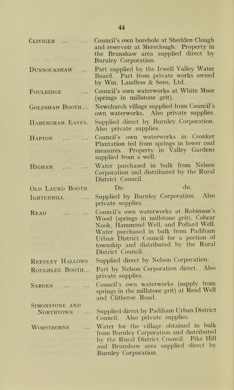 Cliviger ... Dunnockshaw Foulriuge Goldshaw Booth.... Habergham Eaves. Hapton Higham Old Laund Booth Ightenhill Read Reedley Hallows Roughlee Booth... Sabuen SiMONSTONE AND Northtown WORSTHORNE Council’s own borehole at Shedden Clough and reservoir at Mereclough. Propert}^ in the Brunshaw area supplied direct by Burnley Corporation. Part supplied by the Irwell Valley Water Board. Part from private works owned by Wm. Landless & Sons, Ltd. Council’s own waterworks at White Moor (springs in millstone grit). Newchurch village supplied from Council’s own waterworks. Also private supplies. Supplied direct by Burnley Corporation. Also private supplies. Council’s own waterworks in Cronker Plantation fed from springs in lower coal measures. Property in Valley Gardens supplied from a well. Water purchased in bulk from Nelson Corporation and distributed by the Rural District Council. Do. do. Supplied by Burnley Corporation. Also private supplies. Council’s own waterwoi'ks at Robinson’s Wood (springs in millstone grit), Cobcar Nook, Hammond Well, and Pollard Well. Water purchased in bulk from Padiham Urban District Council for a portion of township and distributed by the Rural District Council. Supplied direct by Nelson Corporation. Part by Nelson Corporation direct. .\lso private supplies. Council’s own waterworks (supply from springs in the millstone grit) at Read Well and Clitheroe Road. Supplied direct bv Padiham Urban District Council. Also private supplies. Water for the \-illagc obtaiued in bulk from Buruley Corporation and distributed l)y the Rural District Council. Pike Hill and Brunshaw area supidied direct by Burnley Corporation.