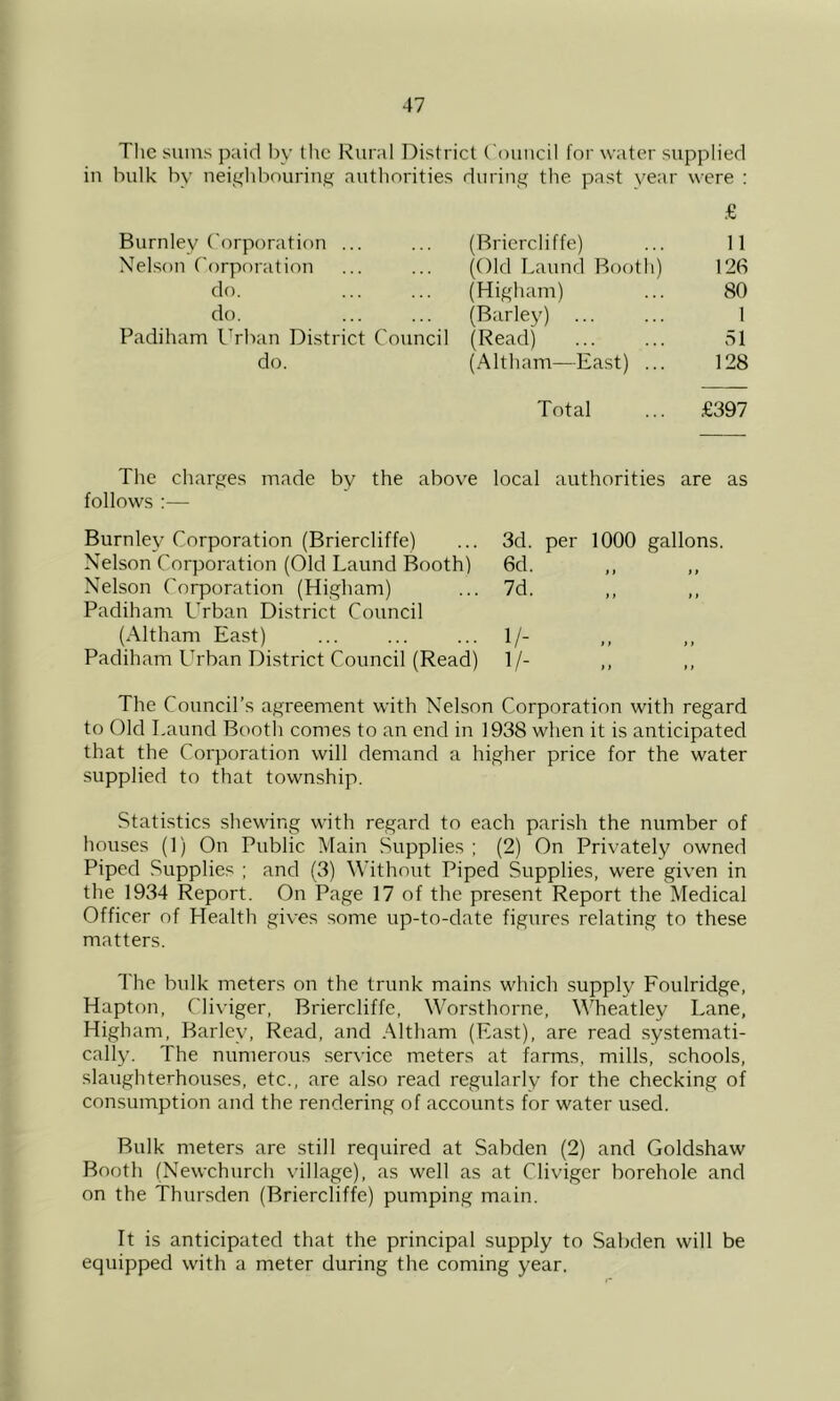 The sums paid by the Rural District Council for water supplied in bulk by nei(;(hbourin,e[ authorities during the past year were : £ Burnlev Corporation ... Nelson Corporation do. do. Padiham Irban District Council do. (Briercliffe) 11 (Old Laund Booth) 126 (Higham) 80 (Barley) 1 (Read) 51 (.Altham—East) ... 128 Total .€397 The charges made by the above local authorities are as follows :— Burnley Corporation (Briercliffe) Nelson Corporation (Old Laund Booth) Nelson Corporation (Higham) Padiham Urban District Council (Altham East) Padiham Urban District Council (Read) 3d. per 1000 gallons. 6d. 7d. 1/- 1/- The Council’s agreement with Nelson Corporation with regard to Old Laund Booth comes to an end in 1938 when it is anticipated that the Corporation will demand a higher price for the water supplied to that township. Statistics shewing with regard to each parish the number of houses (1) On Public Main Supplies ; (2) On Privately owned Piped Supplies ; and (3) Without Piped Supplies, were given in the 1934 Report. On Page 17 of the present Report the Medical Officer of Health gives some up-to-date figures relating to these matters. The bulk meters on the trunk mains which supply Foulridge, Hapton, Cliviger, Briercliffe, Worsthorne, Wheatley Lane, Higham, Barley, Read, and Altham (East), are read systemati- cally. The numerous service meters at farms, mills, schools, slaughterhouses, etc., are also read regularly for the checking of consumption and the rendering of accounts for water used. Bulk meters are still required at Sabden (2) and Goldshaw Booth (Newchurch village), as well as at Cliviger borehole and on the Thursden (Briercliffe) pumping main. It is anticipated that the principal supply to Sabden will be equipped with a meter during the coming year.