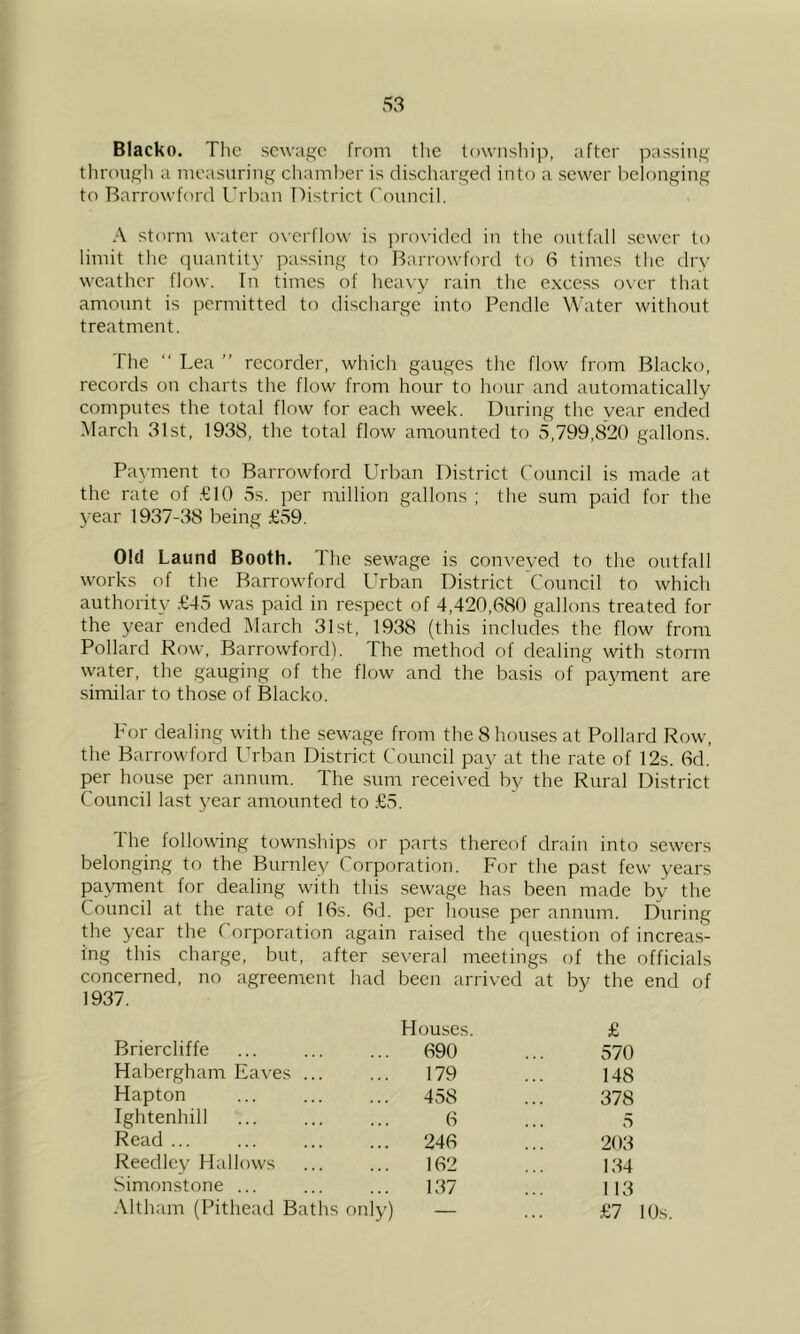 Blacko. TIic sewage from the township, after passing through a measuring chamber is discliarged into a sewer belonging to Barrowford I'rban District C'onncil. A storm water o\-crfIow is provided in the outfall sewer to limit the quantitj- jiassing to Barrowford to 6 times the dry weather flow. In times of heavy rain the excess over that amount is permitted to discharge into Pendle Water without treatment. The “ Lea ” recorder, which gauges the flow from Blacko, records on charts the flow from hour to hour and automatically computes the total flow for each week. During the year ended March 31st, 1938, the total flow amounted to 5,799,820 gallons. Payment to Barrowford Urban District Council is made at the rate of .€10 5.s. per million gallons ; the sum paid for the year 1937-38 being £59. 01(1 Laund Booth. The sewage is conveyed to the outfall works of the Barrowford Urban District Council to which authority .£45 was paid in respect of 4,420,680 gallons treated for the year ended March 31st, 1938 (this includes the flow from Pollard Row, Barrowford). The method of dealing with storm water, the gauging of the flow and the basis of payment are similar to those of Blacko. For dealing with the sewage from the 8 houses at Pollard Row, the Barrowford Urban District Council pay at the rate of 12s. 6d.’ per house per annum. The sum received by the Rural District Council last year amounted to £5. The following townships or parts thereof drain into .sewers belonging to the Burnley Corporation. For the past few years payment for dealing with this .sewage has been made by the Council at the rate of 16s. 6d. per liouse per annum. During the year the Corporation again raised the rpiestion of increas- ing this charge, but, after .several meetings of the officials concerned, no agreement had been arrived at by the end of Briercliffe Houses. ... 690 £ 570 Habergham Eaves ... 179 148 Hapton ... 458 378 Ightenhill 6 5 Read ... ... 246 203 Reedley Hallows 162 134 Simonstone ... 137 113 •Mtham (Pithead Baths only) — .£7 10s