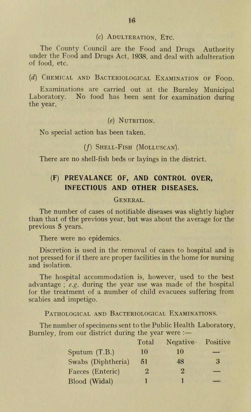 (c) Adulteration, Etc. The County Council are the Food and Drugs Authority under the Food and Drugs Act, 1938, and deal with adulteration of food, etc. {d) Chemical and Bacteriological Examination of Food. Examinations are carried out at the Burnley Municipal Laboratory. No food has been sent for examination during the year. {e) Nutrition. No special action has been taken. (/) Shell-Fish (Molluscan). There are no shell-fish beds or layings in the district. (F) PREVALANCE OF, AND CONTROL OVER, INFECTIOUS AND OTHER DISEASES. General. The number of cases of notifiable diseases was slightly higher than that of the previous year, but was about the average for the previous 5 years. There were no epidemics. Discretion is used in the removal of cases to hospital and is not pressed for if there are proper facilities in the home for nursing and isolation. The hospital accommodation is, however, used to the best advantage ; e.g. during the year use was made of the hospital for the treatment of a number of child evacuees suffering from scabies and impetigo. Pathological and Bacteriological Examinations. The number of specimens sent to the Public Health Laboratory, Burnley, from our district during the year were ;— Sputum (T.B.) Total 10 Negative- 10 Positive Swabs (Diphtheria) 61 48 3 Faeces (Enteric) 2 2 — Blood (Widal) 1 1 —