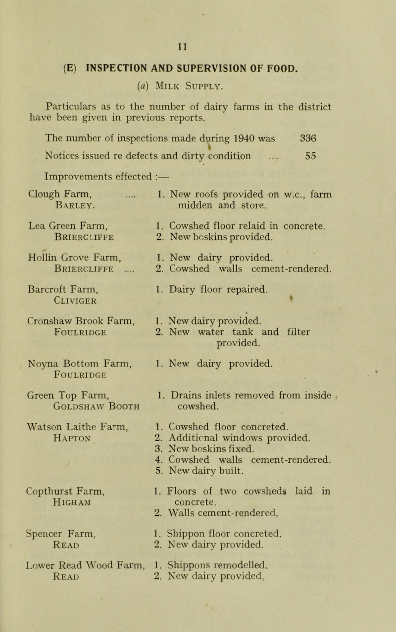 (E) INSPECTION AND SUPERVISION OF FOOD. (a) Milk Supply. Particulars as to the number of dairy farms in the district have been given in previous reports. The number of inspections made during 1940 was 336 Notices issued re defects and dirty condition .... 55 Improvements effected :— Clough Farm, .... 1. New roofs provided on w.c., farm Barley. midden and store. Lea Green Farm, Briercliffe 1. Cowshed floor relaid in concrete. 2. New boskins provided. Hollin Grove Farm, Briercliffe .... 1. New dairy provided. 2. Cowshed walls cement-rendered. Barcroft Farm, Cliviger 1. Dairy floor repaired. * Cronshaw Brook Farm, Foulridge « 1. New dairy provided. 2. New water tank and filter provided. Noyna Bottom Farm, Foulridge 1. New dairy provided. Green Top Farm, Goldshaw Booth 1. Drains inlets removed from inside cowshed. Watson Laithe Fann, Hapton 1. Cowshed floor concreted. 2. Additional windows provided. 3. New boskins fixed. 4. Cowshed walls cement-rendered. 5. New dairy built. Copthurst Farm, High am 1. Floors of two cowsheds laid in concrete. 2. Walls cement-rendered. Spencer Farm, Read 1. Shippon floor concreted. 2. New dairy provided. Lower Read Wood Farm Read 1. Shippons remodelled. 2. New dairy provided,