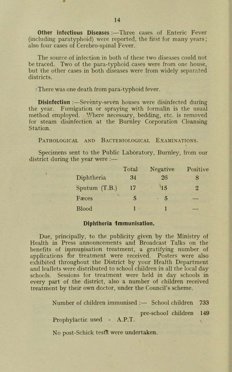 Other infectious Diseases :—Three cases of Enteric Fever (including paratyphoid) were reported, the first for many years; also four cases of Cerebro-spinal Fever. The source of infection in both of these two diseases could not be traced. Two of the para-typhoid cases were from one house, but the other cases in both diseases were from widely separated districts. There was one death from para-typhoid fever. Disinfection :—Seventy-seven houses were disinfected during the year. Fumigation or spraying with formalin is the usual method employed. Where necessary, bedding, etc. is removed for steam disinfection at the Burnley Corporation Cleansing Station. Pathological and Bacteriological Examinations. Specimens sent to the Public Laboratory, Burnley, from our district during the year were :— Diphtheria Total 34 Negative 26 Positive 8 Sputum (T.B.) 17 T5 2 Fseces 5 5 — Blood 1 1 Diphtheria Immunisation. Due, principally, to the publicity given by the Ministry of Health in Press announcements and Broadcast Talks on the benefits of immunisation treatment, a gratifying number of applications for treatment were received. Posters were also exhibited throughout the District by your Health Department and leaflets were distributed to school children in all the local day schools. Sessions for treatment were held in day schools in every part of the district, also a number of children received treatment by their own doctor, under the Council’s scheme. Number of children immunised :— School children 733 pre-school children 149 Prophylactic used - A.P.T. No post-Schick test's were undertaken.