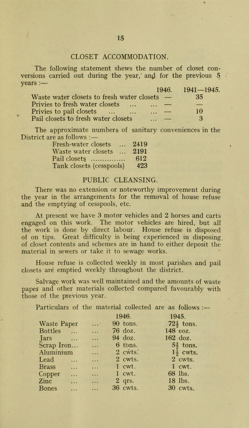 CLOSET ACCOMMODATION. The following statement shews the number of closet con- versions carried out during the year,' an^ for the previous 5 • years;— 1946. Waste water closets to fresh water closets — Privies to fresh water closets ... ... — Privies to pail closets ... ... ... — Pail closets to fresh water closets ... — 1941—1945. 35 10 3 The approximate numbers of sanitary conv^eniences in the District are as follows :— Fresh-water closets ... 2419 Waste water closets ... 2191 Pail closets 612 Tank closets (cesspools) 423 PUBLIC CLEANSING. There was no extension or noteworthy improvement during the year in the arrangements for the removal of house refuse and the emptying of cesspools, etc. At present we have 3 motor vehicles and 2 horses and carts engaged on this work. The motor vehicles are hired, but all the work is done by direct labour. House refuse is disposed of on tips. Great difficulty is being experienced in disposing, of closet contents and schemes are in hand to either deposit the material in sewers or take it to sewage works. House refuse is collected weekly in most parishes and pail closets are' emptied weekly throughout the district. Salvage work was well maintained and the amounts of waste paper and other materials collected compared favourably with those of the previous year. Particulars of the material collected are as follows ;— 1946. 1945. Waste Paper 90 tons. 72J tons. Bottles 76 doz. 148 eoz. Jars 94 doz. 162 doz. Scrap Iron... 6 tons. 5J tons. Aluminium 2 cwts.' 1| cwts. Lead 2 cwts. 2 cwts. Brass 1 cwt. 1 cwt. Copper 1 cwt. 68 lbs. Zinc 2 qrs. 18 lbs. Bones 36 cwts. 30 cwts.