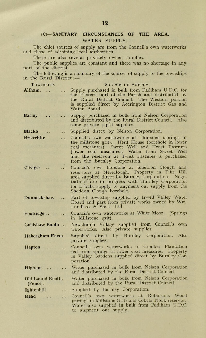 (C)—SANITARY CIRCUMSTANCES OF THE AREA. WATER SUPPLY. The chief sources of supply are from the Council’s own waterworks and those of adjoining local authorities. There are also several privately owned supplies. The public supplies are con.stant and there was no shortage in any part of the district. The following is a summary of the sources of supply to the townships in the Rural District :— Township. Altham. ... Barley Blacko Briercliffe Cliviger Dunnockshaw Foulridge ... Coldshaw Booth ... Habergham Eaves Hapton Higham ... Old Laund Booth. (Fence). Ightenhill Read Source of Supply. Supply purchased in bulk from Padiham U.D.C. for the Eastern part of the Parish and distributed by the Rural District Council. The Western portion is supplied direct by Accrington District Gas and Water Board. Supply purchased in bulk from Nelson Corporation and distributed by the Rural District Council. Also some private piped supplies. Supplied direct by Nelson Corporation. Council’s own waterworks at Thursden (springs in the millstone grit). Herd House (borehole in lower coal measures). Sweet Well and Twist Pastures (lower coal measures). Water from Sweet Well and the reservoir at Twist Pastures is purchased from the Burnley Corporation. Council’s own borehole at Sheddon Clough and reservoirs at Mereclough. Property in Pike Hill area supplied direct by Burnley Corporation. Nego- tiations are in progress with Burnley Corporation for a bulk supply to augment our supply from the Sheddon Clough borehole. Part of township supplied by Irwell Valley Water Board and part from private works owned by Wm. Landless & Sons, Ltd. Council’s own waterworks at White Moor. (Springs in Millstone grit). Newchurch Village supplied from Council’s own waterworks. Also private supplies. Supplied direct by Burnley Corporation. Also private supplies. Council’s own waterworks in Cronker Plantation fed from springs in lower coal measures. Property in Valley Gardens supplied direct by Burnley Cor- poration. Water purchased in bulk from Nelson Corporation and distributed by the Rural District Council. Water purchased in bulk from Nelson Corporation and distributed by the Rural District Council. Sup]ilied by Burnley Corporation. Council’s own waterworks at Robinsons Wood (springs in Millstone Grit) and Cobcar Nook reserv'oir. Water also supplied in bulk from Padiham U.D.C, to augment our supply.