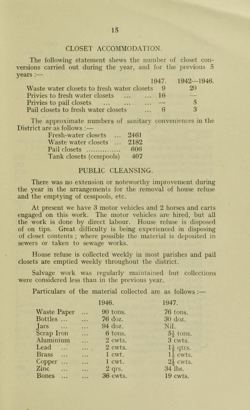 CLOSET ACCOMMODATION. The following statement shews the number of closet con- versions carried out during the year, and for the previous 5 years :— 1947. Waste water closets to fresh water closets 9 Privies to fresh water closets ... ... 16 Privies to pail closets ... ... ... — Pail closets to fresh water closets ... 6 1942—1946. 20 5 3 The approximate numbers of District are as follows : — Fresh-water closets Waste water closets ... Pail closets Tank closets (cesspools) sanitar3’ conveniences in the 2461 2182 606 407 PUBLIC CLEANSING. There was no extension or noteworthy improvement during the year in the arrangements for the removal of house refuse and the emptying of cesspools, etc. At present we have 3 motor vehicles and 2 horses and carts engaged on this work. The motor vehicles are hired, but all the work is done by direct labour. House refuse is disposed of on tips. Great difficulty is being experienced in disposing of closet contents ; where possible the material is deposited in sewers or taken to sewage works. House refuse is collected weekly in most parishes and pail closets are emptied weekly throughout the district. Salvage work was regularly maintained but collections were considered less than in the previous year. Particulars of the material collected are as follows :— 1946. 1947. Waste Paper ... 90 tons. 76 tons. Bottles ... 76 doz. 30 doz. Jars 94 doz. Nil. Scrap Iron 6 tons. 5J tons. Aluminium 2 cwts. 3 cwts. Lead 2 cwts. 1-| qtrs. Brass 1 cwt. 1.1 cwts. Copper ... 1 cwt. 2| cwts. Zinc 2 qrs. 34 lbs. Bones ... 36 cwts. 19 cwts.