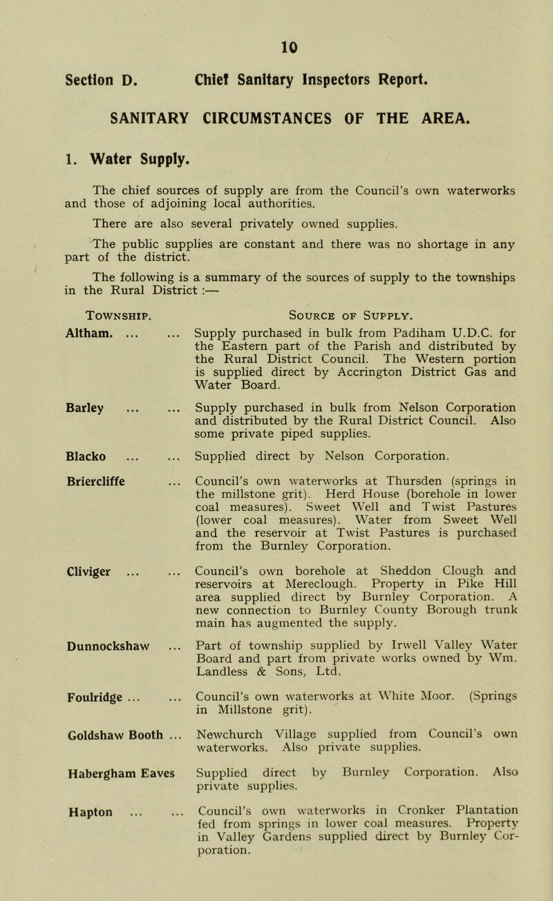 Section D. Chief Sanitary Inspectors Report. SANITARY CIRCUMSTANCES OF THE AREA. 1. Water Supply. The chief sources of supply are from the Council’s own waterworks and those of adjoining local authorities. There are also several privately owned supplies. The public supplies are constant and there was no shortage in any part of the district. The following is a summary of the sources of supply to the townships in the Rural District :— Township. Altham. ... Barley Blacko Briercliffe Cliviger Dunnockshaw Foulridge ... Goldshaw Booth ... Source of Supply. Supply purchased in bulk from Padiham U.D.C. for the Eastern part of the Parish and distributed by the Rural District Council. The Western portion is supplied direct by Accrington District Gas and Water Board. Supply purchased in bulk from Nelson Corporation and distributed by the Rural District Council. Also some private piped supplies. Supplied direct by Nelson Corporation. Council’s own waterworks at Thursden (springs in the millstone grit). Herd House (borehole in lower coal measures). Sweet Well and Twist Pastures (lower coal measures). Water from Sweet Well and the reservoir at Twist Pastures is purchased from the Burnley Corporation. Council’s own borehole at Sheddon Clough and reservoirs at Mereclough. Property in Pike Hill area supplied direct by Burnley Corporation. A new connection to Burnley County Borough trunk main has augmented the supply. Part of township supplied by Irwell V'alley Water Board and part from private works owned by Wm. Landless & Sons, Ltd. Council’s own waterworks at White Moor. (Springs in Millstone grit). Newchurch Village supplied from Council’s own waterworks. Also private supplies. Habergham Eaves Supplied direct by Burnley Corporation. Also private supplies. Hapton ... ... Council’s own waterworks in Cronker Plantation fed from springs in lower coal measures. Property in Valley Gardens supplied direct by Burnley Cor- poration.