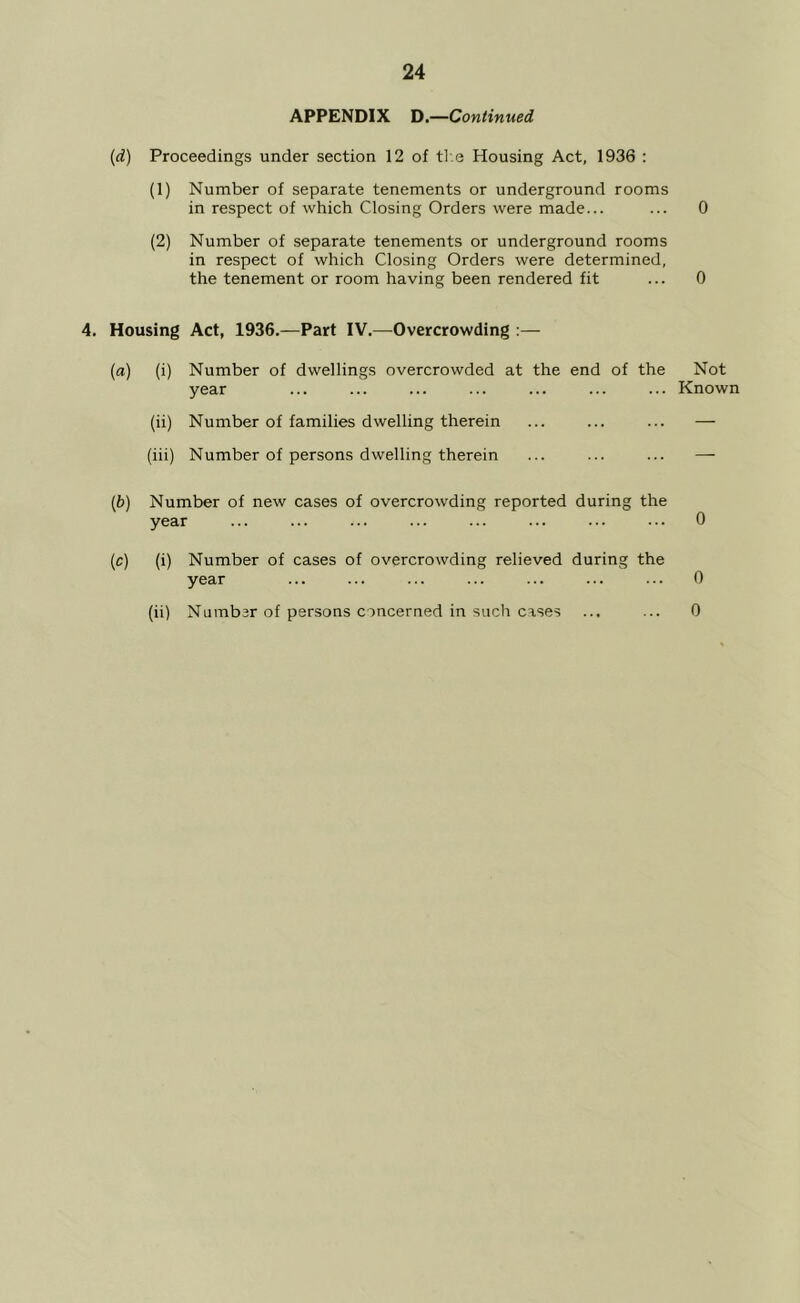 APPENDIX D.—Continued {d) Proceedings under section 12 of ti e Housing Act, 1936 : (1) Number of separate tenements or underground rooms in respect of which Closing Orders were made... ... 0 (2) Number of separate tenements or underground rooms in respect of which Closing Orders were determined, the tenement or room having been rendered fit ... 0 4. Housing Act, 1936.—Part IV.—Overcrowding :— (a) (i) Number of dwellings overcrowded at the end of the Not year ... ... ... ... ... ... ... Known (ii) Number of families dwelling therein ... ... ... — (iii) Number of persons dwelling therein ... ... ... — (b) Number of new cases of overcrowding reported during the year ... ... ... ... ... ... ... ... 0 (c) (i) Number of cases of overcrowding relieved during the year ... ... ... ... ... ... ... 0 (ii) Number of persons concerned in such cases 0