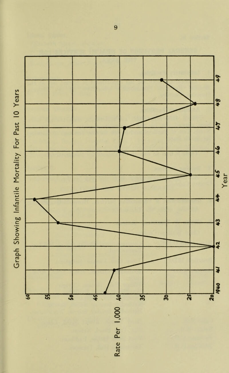 o o (1> Ql 0) 4->