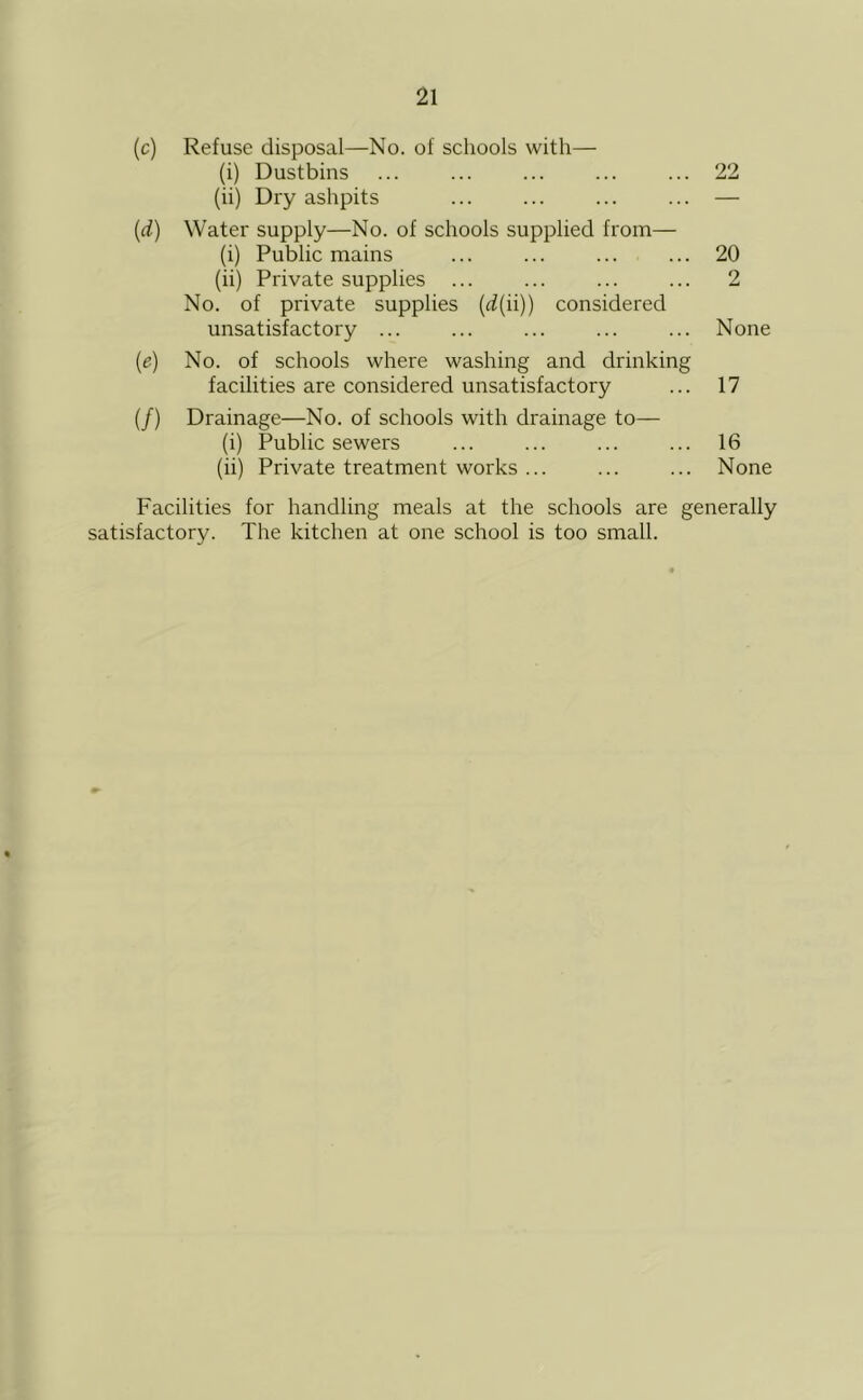 [c) Refuse disposal—No. of schools with— (i) Dustbins 22 (ii) Dry ashpits — id) Water supply—No. of schools supplied from— (i) Public mains 20 (ii) Private supplies ... No. of private supplies (^^(ii)) considered 2 unsatisfactory ... None (e) No. of schools where washing and drinking facilities are considered unsatisfactory 17 if) Drainage—No. of schools with drainage to— (i) Public sewers 16 (ii) Private treatment works ... None Facilities for handling meals at the schools are generally satisfactory. The kitchen at one school is too small.