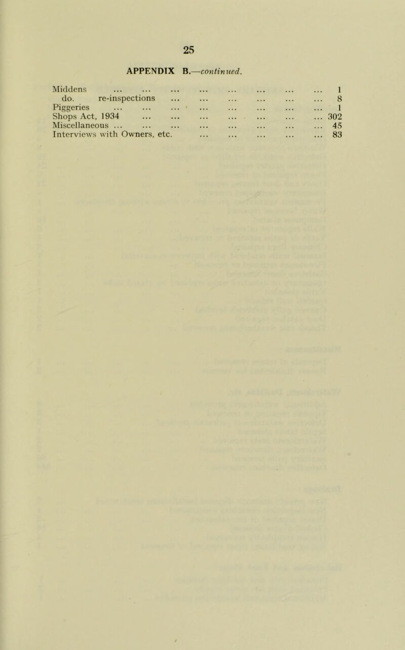 APPENDIX B.—continued. Middens ... ... ... ... ... ... ... ... 1 do. re-inspections ... ... ... ... ... ... 8 Piggeries ... ... ... ... ... ... ... ... 1 Shops Act, 1934 ... ... ... ... ... ... ... 302 Miscellaneous ... ... ... ... ... ... ... ... 4.S