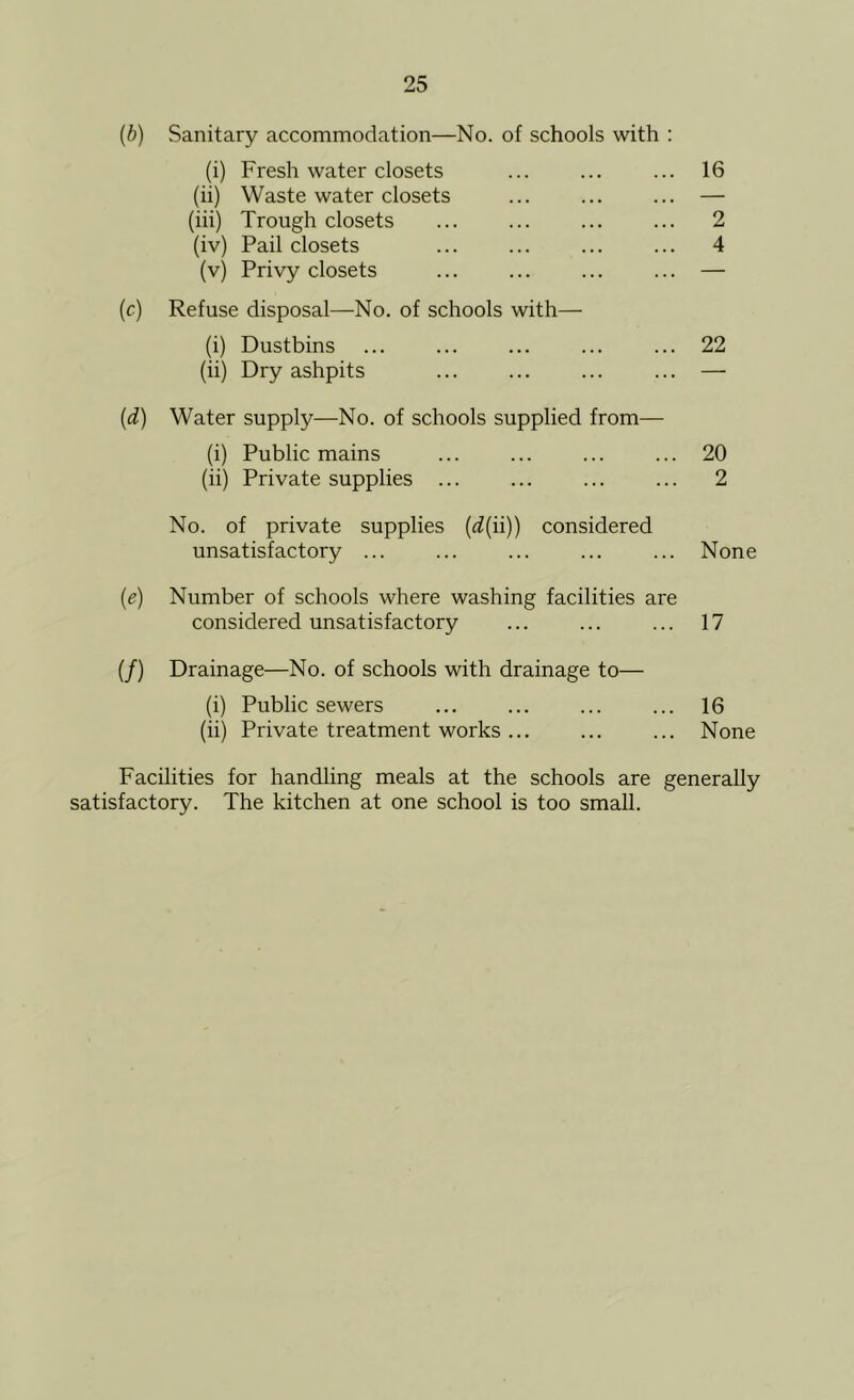 (b) Sanitary accommodation—No. of schools with : (i) Fresh water closets ... ... ... 16 (ii) Waste water closets ... ... ... — (hi) Trough closets ... ... ... ... 2 (iv) Pail closets ... ... ... ... 4 (v) Privy closets ... ... ... ... — (c) Refuse disposal—No. of schools with— (i) Dustbins 22 (ii) Dry ashpits ... ... ... ... — {d) Water supply—No. of schools supplied from— (i) Public mains ... ... ... ... 20 (ii) Private supplies ... ... ... ... 2 No. of private supplies (^^(ii)) considered unsatisfactory ... ... ... ... ... None (e) Number of schools where washing facilities are considered unsatisfactory ... ... ... 17 (/) Drainage—No. of schools with drainage to— (i) Public sewers ... ... ... ... 16 (ii) Private treatment works ... ... ... None Facilities for handling meals at the schools are generally satisfactory. The kitchen at one school is too small.