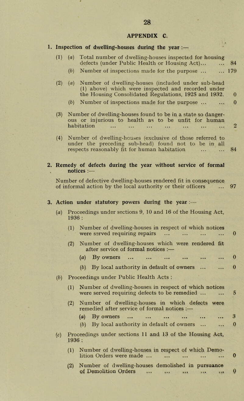 APPENDIX C. 1. Inspection of dwelling-houses during the year :— (1) {a) Total number of dwelling-houses inspected for housing defects (under Public Health or Housing Act)... ... 84 (b) Number of inspections made for the purpose ... ... 179 (2) {a) Number of dwelling-houses (included under sub-head (1) above) which were inspected and recorded under the Housing Consolidated Regulations, 1925 and 1932. 0 (b) Number of inspections made for the purpose ... ... 0 (3) Number of dwelling-houses found to be in a state so danger- ous or injurious to health as to be unfit for human habitation ... ... ... ... ... ... ... 2 (4) Number of dwelling-houses (exclusive of those referred to under the preceding sub-head) found not to be in all respects reasonably fit for human habitation ... ... 84 2, Remedy of defects during the year without service of formal , notices :— Number of defective dwelling-houses rendered fit in consequence of informal action by the local authority or their officers ... 97 3. Action under statutory powers during the year :— {a) Proceedings under sections 9, 10 and 16 of the Housing Act. 1936 : (1) Number of dwelling-houses in respect of which notices were served requiring repairs ... ... ... ... 0 (2) Number of dwelling-houses which were rendered fit after service of formal notices :— (a) By owners ... ... ... ... ... ... 0 (b) By local authority in default of owners ... ... 0 (b) Proceedings under Public Health Acts : (1) Number of dwelling-houses in respect of which notices were served requiring defects to be remedied ... ... 5 (2) Number of dwelling-houses in which defects were remedied after service of formal notices :— (a) By owners ... ... ... ... ... ... 3 {b) By local authority in default of owners ... ... 0 (c) Proceedings under sections 11 and 13 of the Housing Act, 1936 ; (1) Number of dwelling-houses in respect of which Demo- lition Orders were made ... ... ... ... ... 0 (2) Number of dwelling-houses demolished in pursuance oi Demolition Orders ... ... ... ... 0