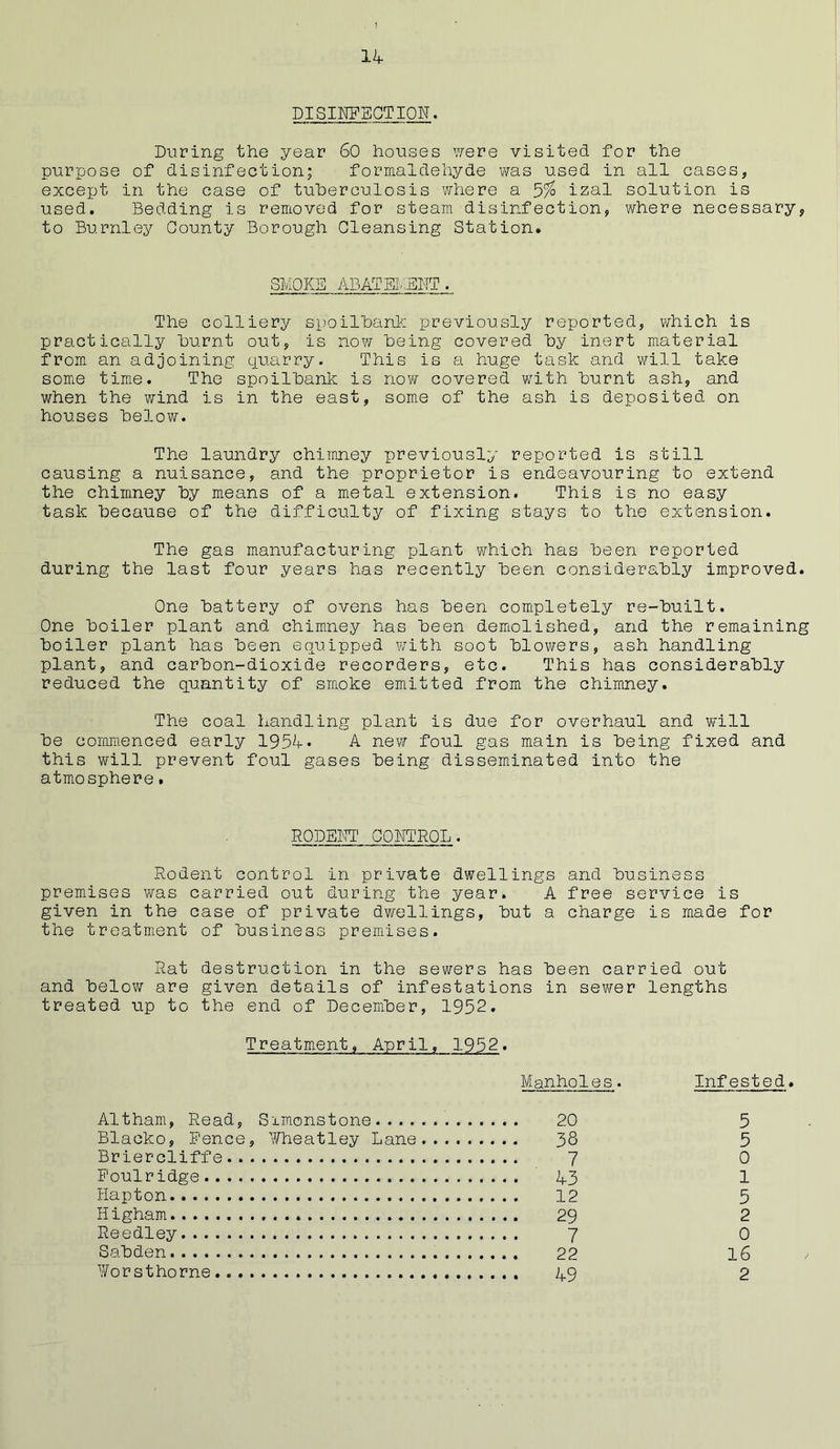 DISINPBGTIO]\T. During the year 60 houses v/ere visited for the purpose of disinfection; formaldehyde was used in all cases, except in the case of tuherculosis where a 5% izal solution is used. Bedding is removed for steam disinfection, where necessary, to Burnley County Borough Cleansing Station. SMOKE ABATEliENT . The colliery spoilhanh previously reported, which is practically Burnt out, is now Being covered By inert material from an adjoining quarry. This is a huge task and will take some time. The spoilBank is now covered v;ith Burnt ash, and when the wind is in the east, some of the ash is deposited on houses Below. The laundry chimney previously reported is still causing a nuisance, and the proprietor is endeavouring to extend the chimney By means of a metal extension. This is no easy task Because of the difficulty of fixing stays to the extension. The gas manufacturing plant which has Been reported during the last four years has recently Been consideraBly improved. One Battery of ovens has Been completely re-Built. One Boiler plant and chimney has Been demolished, and the remaining Boiler plant has Been equipped with soot Blowers, ash handling plant, and carBon-dioxide recorders, etc. This has consideraBly reduced the quantity of smoke emitted from the chimney. The coal handling plant is due for overhaul and will Be commenced early 1954* A new foul gas main is Being fixed and this will prevent foul gases Being disseminated into the atmosphere. RODEM' CONTROL . Rodent control in private dwellings and Business premises was carried out during the year. A free service is given in the case of private dwellings. But a charge is made for the treatment of Business premises. Rat destruction in the sewers has Been carried out and Below are given details of infestations in sewer lengths treated up to the end of DecemBer, 1952. Treatment, April, 1952. Manholes. Infested. Altham, Read, Simonstone 20 Blacko, Pence, Wheatley Lane 38 Briercliffe 7 Foul ridge 43 Hap ton 12 Higham 29 Reedley 7 SaBden 22 Worsthorne. 49 5 5 0 1 5 2 0 16 2