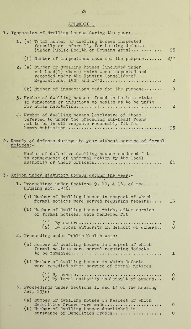 21f APPENDIX G 1 * Inspection of dwelling; houses during the year;- 1. (a) Total number of dv/elling houses inspected formally or informally for housing defects (under Puhlic Health or Housing Acts)............ 95 (h) Number of inspections made for the purpose 237 2. (a) Number of dwelling houses (included under sub-head(l) above) which were inspected and recorded under the flousing Consolidated Regulationsj, 1925 and 1932 0 (b) Number of inspections made for the purpose 0 3» Number of dwelling houses found to be in a state so dangerous or injurious to health as to be unfit for human habitation 2 If. Number of dv/’elling houses (exclusive of those referred to under the preceding sub-head) found not to be in all respects reasonably fit for human habitation 95 2• Remedy pf defects during the year without service of formal notices:-, Number.of defective dv/elling houses rendered fit in consequence of informal action by the local authority or their officers 84 3• Action under statutory powers during the year:- 1. Proceedings under Sections 3, 10, & l6, of the Housing Act, 1936; (a) Number of dv/elling houses in respect of which formal notices were served requiring repairs 15 (p Number of dwelling houses which, after service of formal notices, were rendered fit (1) By ovmers 7 (2) By local authority in default of owners.. 0 2. Proceeding under Public Health Acts; (a) Number of dwelling houses in respect of which formal notices were served requiring defects to be remeaied 1 {^) Number of dwelling houses in which defects were remedied after service of formal notices (1) By ovmers 0 (2) By local authority in default of owners... 0 3. Proceedings under Sections 11 and 13 of the Housing Act, 1936: (a) Number of dwelling houses in respect of v/hich Demolition Orders were made 0 (b) Number of dwelling houses demolished in pursuance of Demolition Orders 0