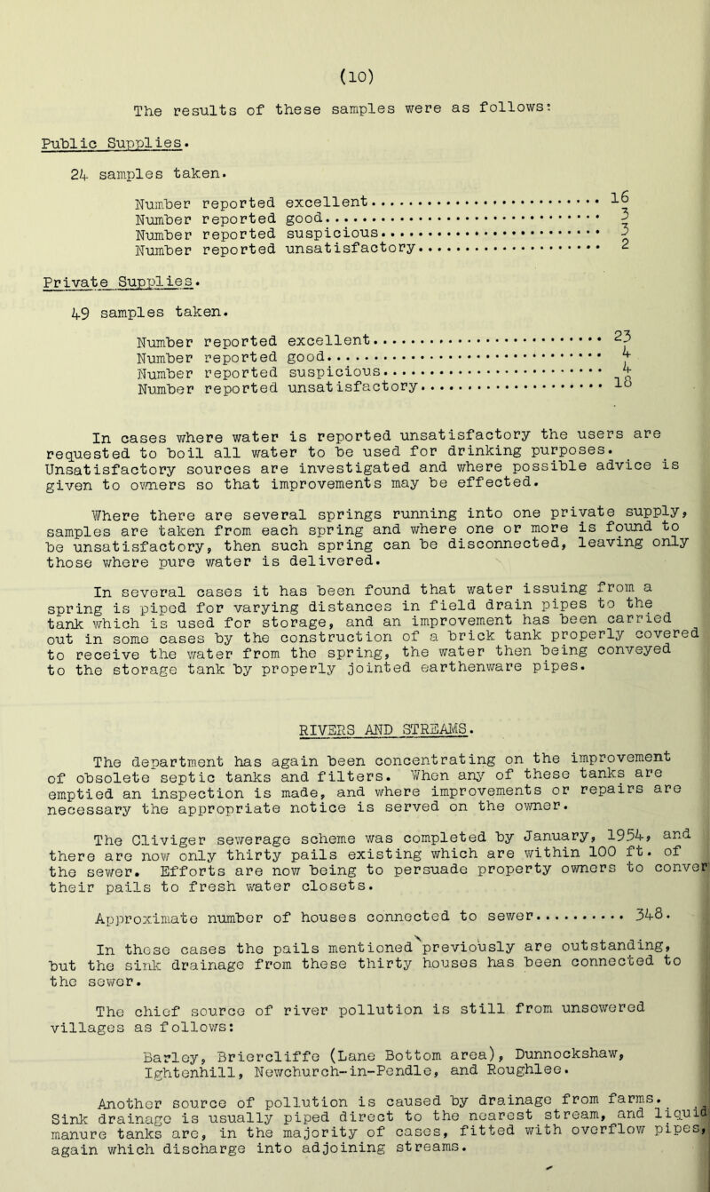 The results of these samples were as follows: Puhlic Supplies. 2h- samples taken. Number reported Number reported Number reported Number reported excellent good suspicious.... unsatisfactory Private Supplies. 49 samples taken. Number reported excellent Number reported good Number reported suspicious.... Number reported unsatisfactory 16 3 3 2 23 4 4 18 In cases ■where water is reported unsatisfactory the users are requested to boil all water to be used for drinking purposes. Unsatisfactory sources are investigated and where possible advice is given to ov.mers so that improvements may be effected. ¥/here there are several springs running into one private supply, samples are taken from each spring and v/here one or more is found to be unsatisfactory, then such spring can be disconnected, leaving only those where pure water is delivered. In several cases it has been found that v;ater issuing from a spring is piped for varying distances in field drain pipes to the tank v/hich is used for storage, and an improvement has been carried out in some cases by the construction of a brick tank properly covered to receive the water from the spring, the water then being conveyed to the storage tank by properly jointed earthenware pipes. RIVERS AND STRS/U/iS. The department has again been concentrating on the improvement of obsolete septic tanks and filters. V/hen an^'' of these tanks are emptied an inspection is made, and where improvements or repairs are necessary the appropriate notice is served on the ovmer. The Cliviger sewerage scheme was completed by January, 1954, and there are now only thirty pails existing which are within 100 ft. of the sev/er. Efforts are now being to persuade property owners to conver their pails to fresh water closets. Approximate number of houses connected to sewer 348. In these cases the pails mentioned^previously are outstanding, but the sink drainage from these thirty houses has been connected to the sewer. The chief source of river pollution is still from unsowered villages as follows: Barley, Briercliffe (Lane Bottom area), Dunnockshaw, Ightenhill, Newchurch-in-Pendle, and Roughlee. ; Another source of pollution is caused by drainage from farms.^ Sink drainage is usually piped direct to the nearest stream, and liquid; manure tanks are, in the majority of cases, fitted v/ith overflow pipes,, again which discharge into adjoining streams.
