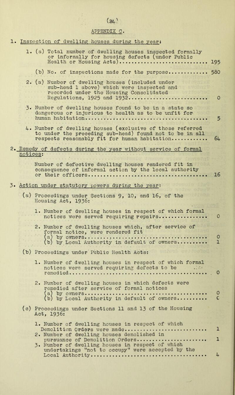 APPENDIX C. ^• InsTPectlon of dwellinp; houses during the year; 1. (a) Total number of dwelling houses inspected formally or informally for housing defects (under Public Health or Housing Acts) 195 (h) No. of inspections made for the purpose 580 2. (a) Number of dwelling houses (included under sub-head 1 above) which were inspected and recorded under the Housing Consolidated Regulations, 1925 and 1932 0 3. Number of dv/elling houses found to be in a state so dangerous or injurious to health as to be unfit for human habitation 5 if Number of dwelling houses (exclusive of those referred to under the preceding sub-head) found not to be in all respects reasonably fit for human habitation 64 2• Remedy of defects during the year without service of formal notices: Number of defective dwelling houses rendered fit in consequence of informal action by the local authority or their officers I6 3» Action under statutory powers during the year: (a) Proceedings under Sections 9» 10, and I6, of the Housing Act, 1936: 1. Number of dwelling houses in respect of which formal notices were served requiring repairs 0 2. Number of dwelling houses which, after service of formal notice, were rendered fit (a) by owners. 0 (b) by Local Authority in default of owners 1 (b) Proceedings under Public Health Acts: 1. Number of dwelling houses in respect of which formal notices were served requiring defects to be .P'.‘ remedied . 0 2. Number of dwelling houses in v^hich defects were remedied after service of formal notices (a) by 0 (b) by Local Authority in default of owners C (c) Proceedings under Sections 11 and 13 of the Housing Act, 1936: 1. Number of dwelling houses in respect of which Demolition Orders were made 1 2. Number of dwelling houses demolished in pursuance of Demolition Orders 1 3. Number of dwelling houses in respect of which undertakings ’’not to occupy'' were accepted by the Local Authority 4