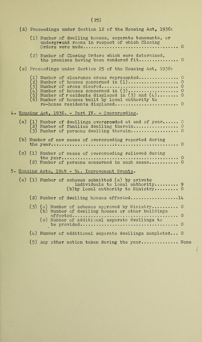 (d) Proceedings under Section 12 of the Housing Act, 1936: (1) Number of dwelling houses, separate tenements, or undergr«»und rooms in respect of which Closing Orders were made 0 (2) Number of Closing Orders which were determined, the premises having been rendered fit 0 (e) Proceedings under Section 25 of the Housing Act, 1936: 11) Number of clearance areas represented 0 2) Number of houses concerned in (l) 0 3) Number of areas cleared 0 4) Number of houses concerned in (3) 0 5) Number of r esidents displaced in (3) and (4) 0 6) Number of houses built by local authority to re-house residents displaced 0 4. Housing Act, 1936. - Part IV. - Overcrowdings (a) ^1) Number of dwellings overcrowded at end of year 0 (2) Number of families dwelling therein 0 (3) Number of persons dwelling therein 0 (b) Number of new oases of overcrowding reported during the year, i *. i * i * ti i ^ 0 (c) (1) Number of cases of overcrowding relieved during the year 0 (2) Number of persons concerned in such cases 0 5* Housing Acts« 1949 - 54» Improvement Grants* (a) (1) Number of schemes submitted (a) by private individuals to local authority......... 9 (b)by local authority to Ministry... 0 (2) Number of dwelling houses affected 14 (3) (a) Number of schemes approved by Ministry 0 (b) Number of dwelling houses or other buildings affected. 0 (c) Number of additional separate dwellings to be provided 0 (4) Number of additional separate dwellings completed... 0 (5) Any other action taken during the year None