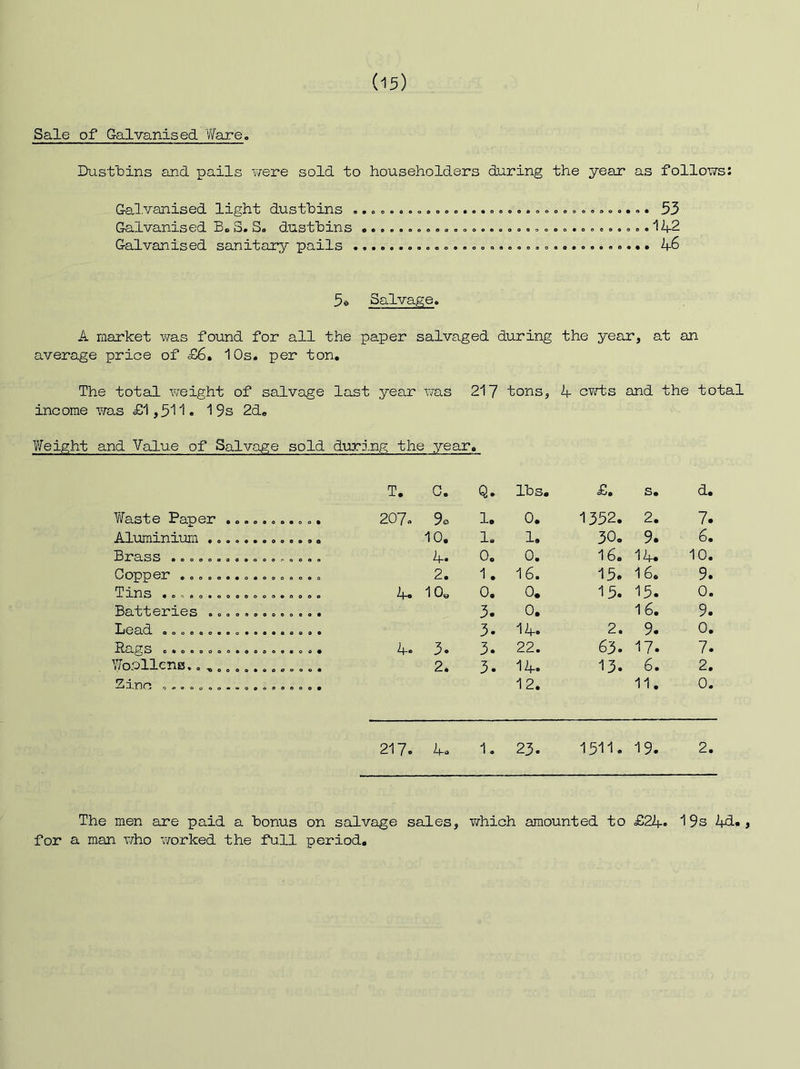 Sale of Galvanised 'ffare. Dusfbins and pails were sold to householders during the year as follows: Galvanised light dustbins ..o . 53 Galvanised Bo S. S. dustbins 11-2 Galvanised sanitary pails k£ 56 Salvage. A market v/as found for all the paper salvaged during the yean*, at an average price of £6. 10s. per ton. The total weight of salvage last year was 217 tons, k- owts and the total income was £1,511« 19s 2d« Weight and Value of Salvage sold during the year. T. C. Q. lbs. £. s. d. Waste Paper ........... 207. 9o 1. 0. 1352. 2. 7. Alimiini'um 10. 1. 1. 30. 9. 6. Brass ................. 4. 0. 0. 16. 14* 10. Copper ................ 2. 1. 16. 15. 16. 9. Tins .................. 4. 10« 0. 0. 15. 15. 0. Batteries 3. 0. 16. 9. Lead .................. 3. 14. 2. 9. 0. ^cX^3 e*o«oooo«ooooa«oa« 4. 3. 3. 22. 63. 17. 7. Wo.ollens, 2. 3. 14. 13. 6. 2. Zinc 12. 11. 0. 217. 4- 1, 23. 1511. 19. 2. The men are paid a bonus on salvage sales, which amounted to £22f. 19s Id.., for a man who worked the full period.