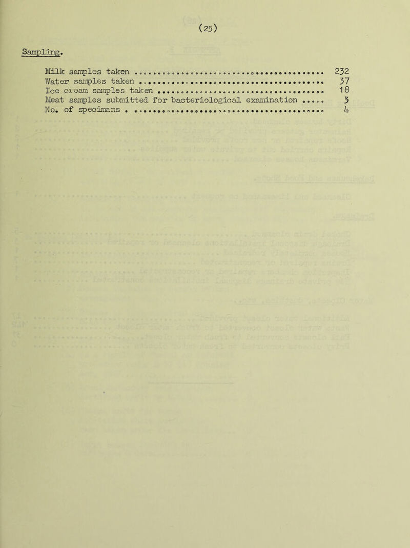 Sampling. • o o o » » Milk samples taken Water sanples taken . Ice oi'oam samples taken ... Meat samples submitted for ■bacteriological examination .. No, of specimans . e«o •oB»«0«eoce««>»0 oeooeoooooooepeooBOBOOOBOQceeBOO C oOBBBBOOOB •BOBBBOOOOBOB OBBBBOBeOQOOB 232 37 1 P 00