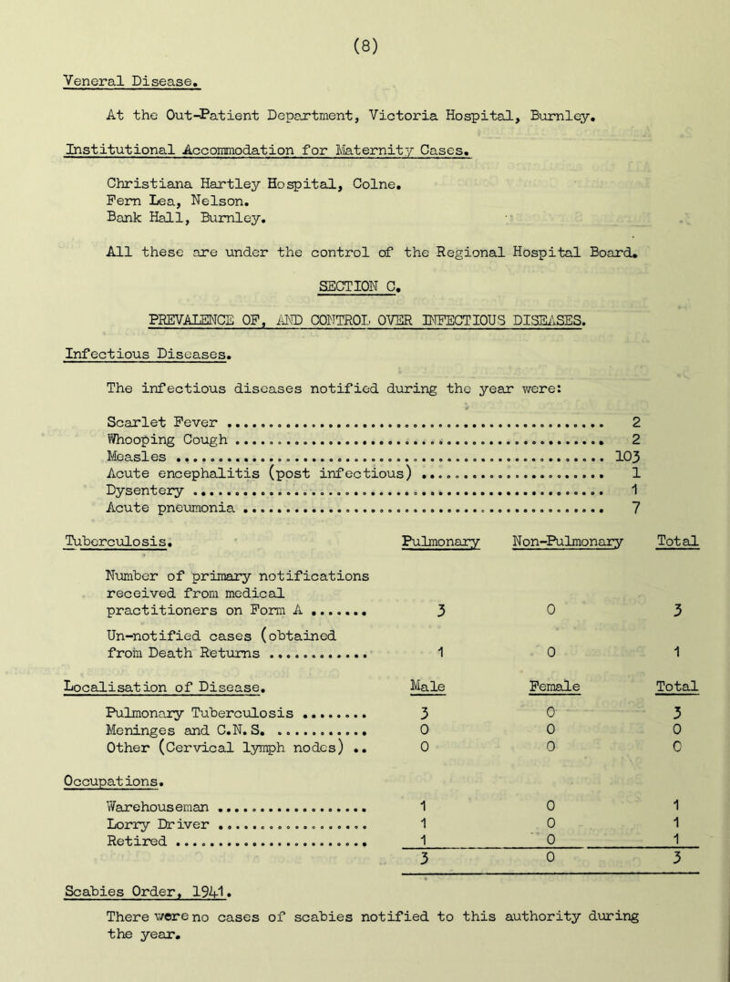 Veneral Disease. At the Out-Patient Department, Victoria Hospital, Burnley, Institutional Accommodation for I,!iaternity Cases. Christiana Hartley Hospital, Colne. Pern Lea, Nelson. Bank Hall, Burnley, All these are under the control of the Regional Hospital Board, SECTION C. PREVALENCE OP, i\ND CONTROL. OVER INFECTIOUS DISE/iSES. Infectious Diseases, The infectious diseases notified during the year were: Scarlet Fever 2 V/hooping Cough 2 Measles 103 Acute encephalitis (post infectious) 1 Dysentery 1 Acute pneumonia 7 Tuberculosis, Pulmonary Non-Pulmonary Number of primary notifications received from medical practitioners on Form A 3 0 Un-notified cases (obtained from Death Retiums 1 0 Localisation of Disease. Male Female Pulmonary Tuberculosis 3 0 Meninges and C.N, S 0 0 Other (Cervical lymph nodes) .. 0 0 Occupations. Warehouseman 1 0 Lorry Driver 1 0 Retired 1 0 3 0 Scabies Order, 19A-1 • There were no cases of scabies notified to this authority during the year. Total 3 1 Total 1 1 1_ 3 O O