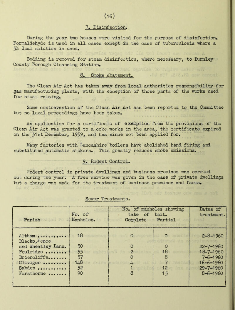 7> Disinfection, During the year two houses vreve visited for the purpose of disinfection. Formaldehyde is used in all cases except in the case of tuberculosis where a ^0 Izal solution is used. Bedding is removed for steam disinfection, where necessary, to Burnley County Borough Cleansing Station, 8, Smoke Abatement. The Clean Air Act has taken away from local authorities responsibility for gas manufacturing plants, with the exception of those parts of the works used for stean raising. Some contravention of the Clean Air Act has been reported to the Committee but no legal proceedings have been taken. An application for a certificate of exemption from the provisions of the Clean Air Act was granted to a coke works in the area, the certificate expired on the 31st December, 1959, and has since not been applied for, liflany factories with Lancashire boilers have abolished hand firing and substituted automatic stokers. This greatly reduces smoke emissions. 9. Rodent Control. Rodent control in private dwellings and business premises was carried out during the year. A free service was given in the case of private dwellings but a charge was made for the treatment of business premises and farms. Sewer Treatments. ■ Parish No. of Manholes. No, of manholes showing take of bait, Coiaplote Partial Dates of treatment. Altham 18 0 0 2-8-1960 Blacko,Fence and \Vheatley Lane. 50 0 0 22-7-1960 Foulridge 55 2 18 1 8-7-1960 Briercliffe 57 0 8 7-6-1960 Cliviger 1A8 7 16-6—1960 Sabden 52 1 12 29-7-1960 Worsthorne 1 90 8 15 8-6-1960