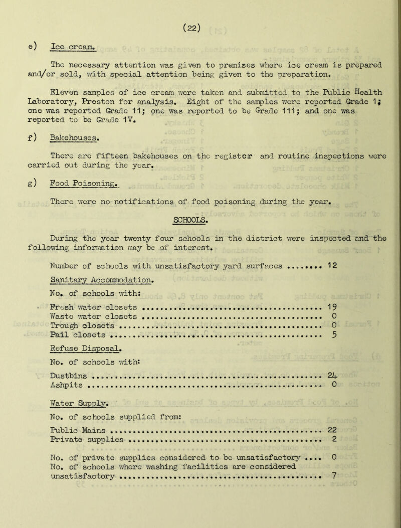 e) Ice cream. The necessary attention Vv^as given to premises where ice cream is prepared and/or sold, with special attention being given to the preparation. Eleven samples of ice cream were taken and submitted to the Public Health Laboratory, Preston for analysis. Eight of the samples were reported Grade 1; one was reported Grade 11; one was reported to be Grade 111; and one was reported to be Grade IV, f) Bakehouses, There are fifteen bakehouses on the register and routine inspections were carried out during the year, g) Food Poisoning, There were no notifications of food poisoning during the year, SCHOOLS. During the' year twenty four schools in the district v/ere inspected and the folloTm-ng infon'aation iTia.y be of interest. Nujmber of schools with unsatisfactory j^ard surfa.ces 12 Sanitary Accommodation. No, of schools with: • Fresh water closets 19 vVaste vrater closets 0 Trough closets 0 Pail closets 3 Refuse Disposal. No, of schools v/ithi Dustbins 24 Ashpits 0 Water Supply. No, of schools supplied from: Public Mains 22 Private supplies 2 No. of private supplies considered to be unsatisfactory .... 0 No, of schools where washing facilities are considered unsatisfactory 7