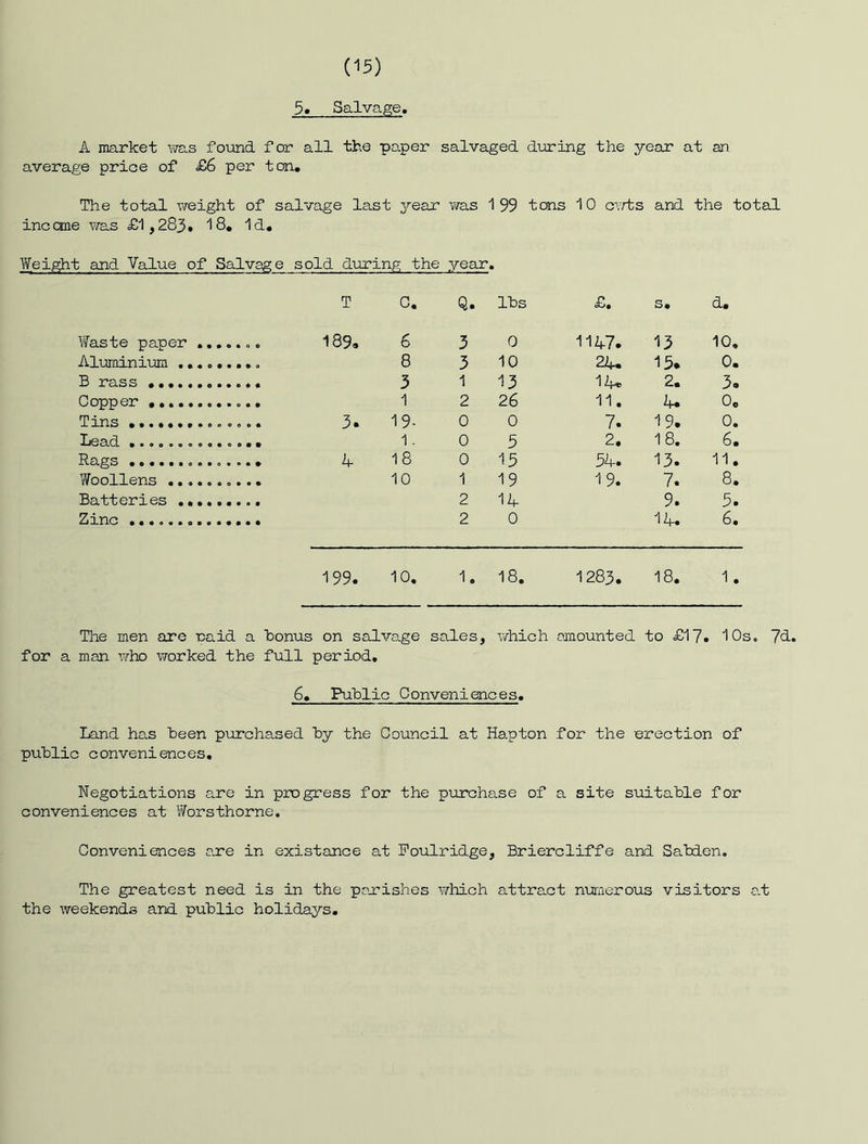 5. Salvage, A market was foimd for all the paper salvaged during the year at an average price of £6 per ton. The total weight of salvage last 3''ear was 199 tons 10 cvrbs and the total income was £1,283. 18, Id, Weight and Value of Salvage sold during the year. T c. Q. lbs £. s. d. Waste paper ....... 189, 6 3 0 1147. 13 10. Alimiinium 8 3 10 24. 15. 0. B rass 3 1 13 12f* 2. 3, Copper 1 2 26 11. 4. o„ Tins .............. 3* 19- 0 0 7. 19. 0. Lead 1 - 0 5 2. 18. 6, Hags h- 18 0 15 54. 13. 11. Woollens 10 1 19 19. 7. 8. Batteries 2 1^ 9. 5. Zinc .............. 2 0 14. 6, 199. 10. 1. 18. 1283. 18. 1. The men are raid a bonus on salvage sales, which amounted to £17. 10s. 7d. for a man w'-ho worked the full period, 6, Pu'blic Conveniences. Land has been pirrchased by the Council at Hapton for the erection of pu'blic conveniences. Negotiations are in progress for the purcha.se of a site suitable for conveniences at Worsthorne. Conveniences a.re in existance at Foulridge, Briercliffe and Sabden. The greatest need is in the parishes wMch attract nuraerous visitors a.t the weekends and public holidays.
