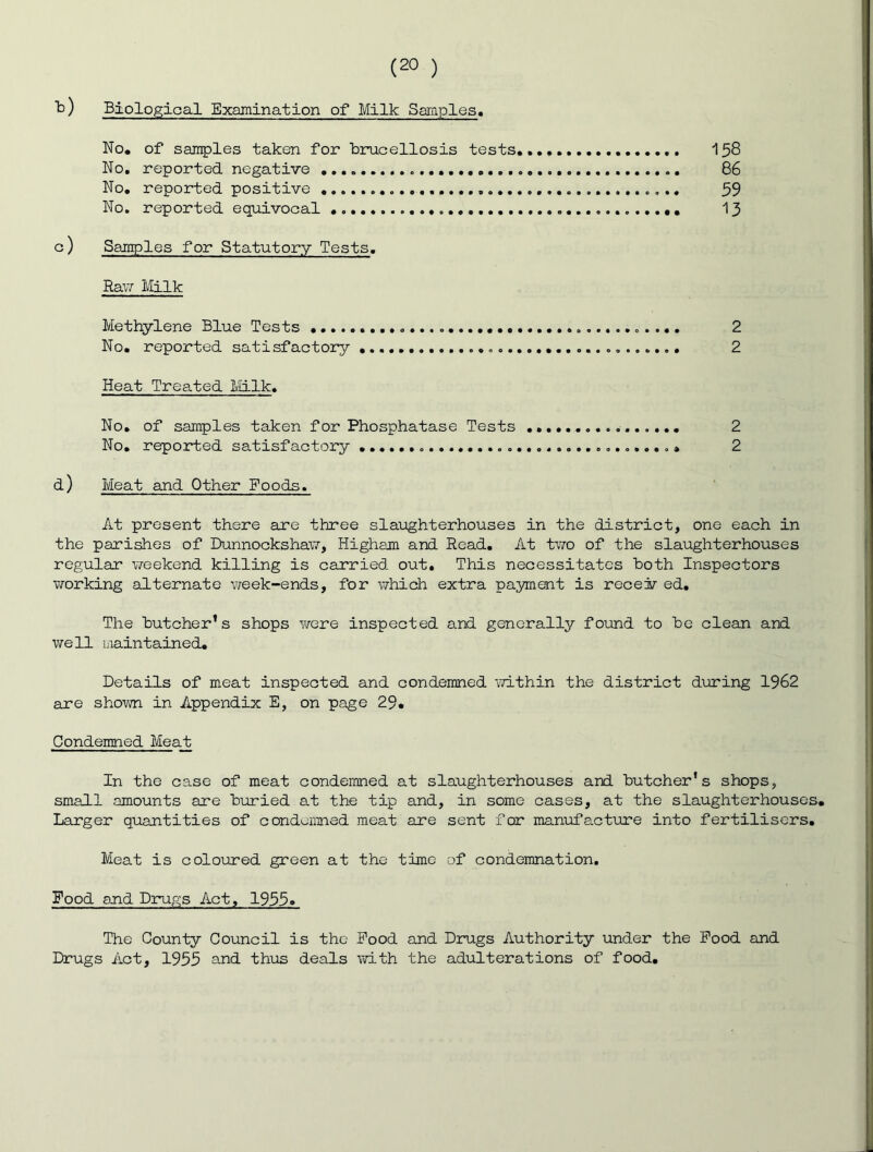 b) Biological Examination of Milk Samples. No. of sarnples taken for brucellosis tests. 158 No, reported negative 86 No. reported positive 59 No. reported equivocal 13 G) Samples for Statutory Tests. Ra\7 Milk Methylene Blue Tests 2 No. reported satisfactory 2 Heat Treated Milk. No, of samples taken for Phosphatase Tests 2 No, reported satisfactory 2 d) Meat and Other Foods. At present there are three sla'ughterhouses in the district, one each in the parishes of Dunnockshaw, Higham and Read. At two of the slaughterhouses regular weekend killing is carried out. This necessitates both Inspectors working alternate week-ends, for which extra payment is receir ed. The butcher’s shops were inspected and generally found to be clean and ^vell iiiaintained. Details of meat inspected and condemned vM-thin the district during 1962 are shown in Appendix E, on page 29. Condemned Meat In the case of meat condemned at slaughterhouses and butcher’s shops, small amounts are buried at the tip and, in some cases, at the slaughterhouses. Larger q\iantities of condemned meat are sent for man'ufacture into fertilisers. Meat is coloiored green at the time of condemnation. Food and Drugs Act, 1955» The County Council is the Pood and Drugs Authority under the Pood and Drugs Act, 1955 and thus deals with the adulterations of food.