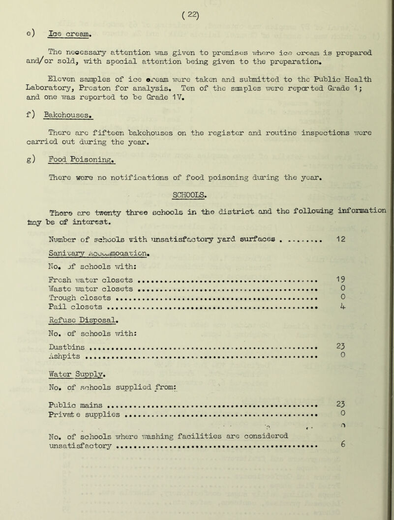 e) Ice cream. The necessary attention was given to premises v/hor*G ice oircani is prepared and/or sold, vrith special attention being given to the preparation. Eleven samples of ice ©ream were taken and submitted to the Public Health Laboratory, Preston for analysis. Ten of the sanples vrere reported Grade 1; and one was reported to be Grade W, f) Bakehouses. There are fifteen bakehouses on the register and routine inspections •'were carried out during the year. g) Pood Poisoning. There wore no notifications of food poisoning dm-ing the year. SCHOOLS. Thor© are twenty three schools in the district, and the following information laay be of interest. N^imber of schools with unsatisfactory yard surfaces 12 Sanirary iiccL/^ximoaa'cion. No, jf schools ■with: Fresh water closets 19 Vfaste v/ater closets 0 Trough closets 0 Pail closets k- Refuse Disposal. No. of schools v^ith: Dustbins 23 Ashpits 0 Water Supply. No, of schools supplied from; Public mains 23 Privat e supplies No. of schools where Trashing facilities are considered unsatisfactory 6