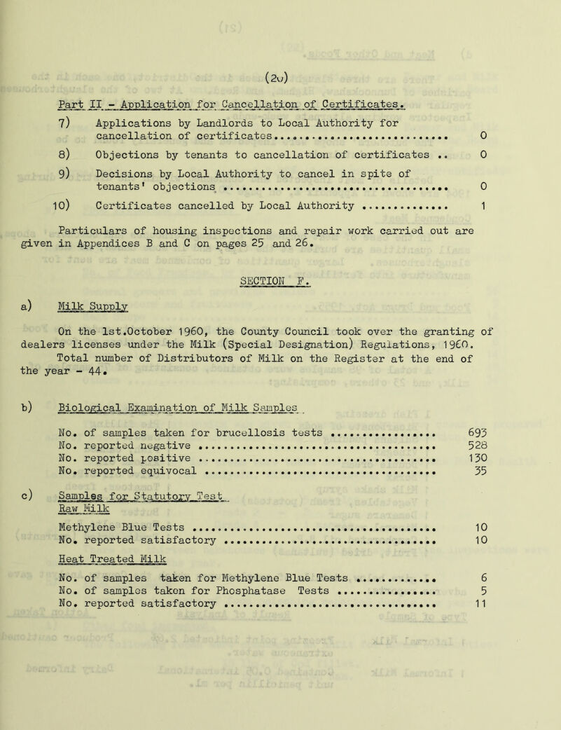 21. ~ Applicationor Cancellation o_f Certificates. 7) Applications by Landlords to Local Authority for cancellation of certificates,.,.,. 0 8) Objections by tenants to cancellation of certificates ., 0 9) Decisions by Local Authority to cancel in spite of tenants' objections^ 0 10) Certificates cancelled by Local Authority 1 Particulars of housing inspections and repair work carried out are given in Appendices B and C on pages 25 and 26. SECTION F. a) On the 1st .October I960, the Covinty Coxmcil took over the granting of dealers licenses under the Milk (Special Designation) Regulations, 1960, Total number of Distributors of Milk on the Register at the end of the year - 44. b) Biological Examination of Milk Samples No, of samples taken for brucellosis tests 693 No, reported negative 528 No. reported positive 130 No. reported equivocal 35 c) Samples for Statutory Test Raw Milk Methylene Blue Tests 10 No. reported satisfactory 10 Heat Treated Milk No. of samples taken for Methylene Blue Tests 6 No. of samples taken for Phosphatase Tests 5