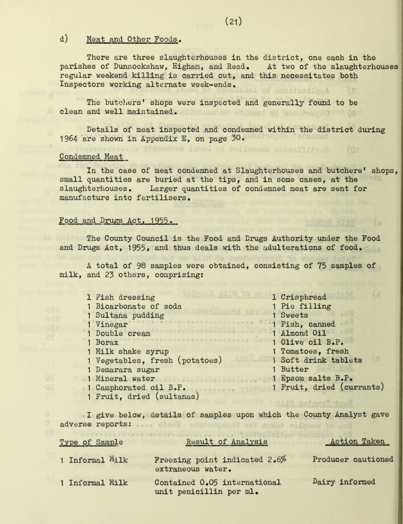 d) Meat and Other Foods. There are three slaughterhouses in the district, one each in the parishes of Dunnockshaw, Higham, and Read, At two of the slaughterhouses regular weekend killing is carried out, and this necessitates both Inspectors working alternate week-ends. The butc^iers’ shops were inspected and generally found to be clean and well maintained. Details of meat inspected .and condemned within the district during 1964 are shown in Appendix E, on page 30, Condemned Meat In the case of meat condemned at Slaughterhouses and butchers’ shops, small quantities are buried at the tips, and in some cases, at the slaughterhouses. Larger q'uantities of condemned meat are sent for manufacture into fertilisers, Food and Drugs Act. 1955. The County Council is the Food and Drugs Authority under the Food and Drugs Act, 1955, and thus deals with the adulterations of food. A total of 98 samples were obtained, consisting of 75 samples of milk, and 23 others, comprising: 1 Pish dressing 1 Bicarbonate of soda 1 Sultana pudding 1 Vinegar 1 Double cream 1 Borax 1 Milk shake syrup 1 Vegetables, fresh (potatoes) 1 Demarara sugar 1 Mineral water 1 Camphorated oil B.P. 1 Fruit, dried (sultanas) I give below, details of samples upon which the County Analyst gave adverse reports; Type of Sample 1 Informal %lk 1 Informal Milk Result of Analysis Freezing point indicated 2,6^ extraneous water. Contained 0,05 international unit penicillin per ml. Action Taken Producer cautioned Dairy informed 1 Crispbread 1 Pie filling 1 Sweets 1 Fish, canned 1 Almond Oil 1 Olive oil B.P. 1 Tomatoes, fresh 1 Soft drink tablets 1 Butter 1 Epsom salts B.P, 1 Prid.t, dried (currants)