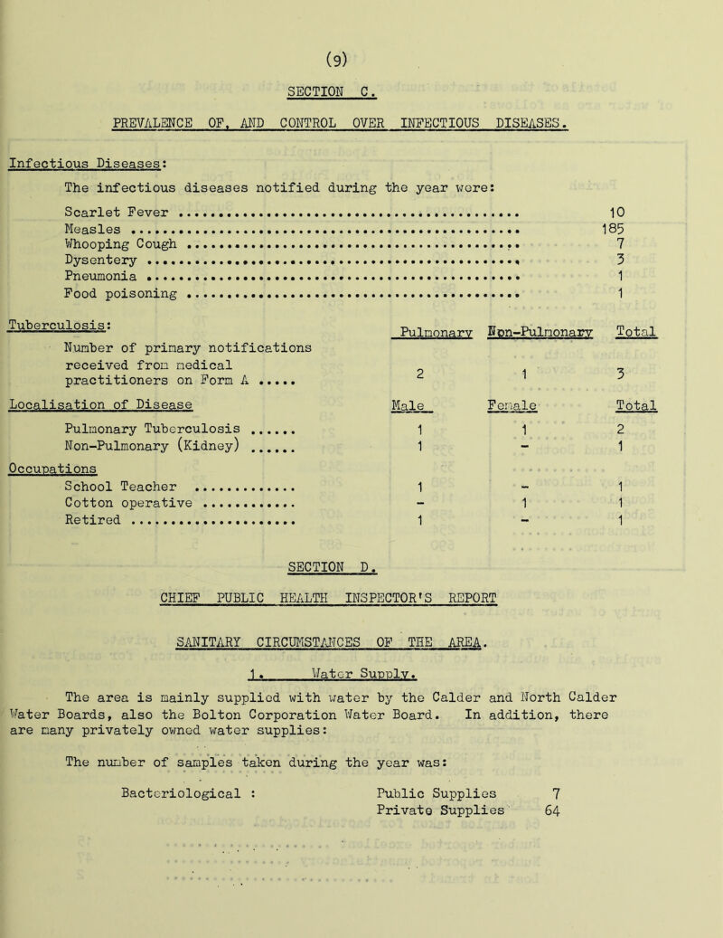 SECTION C. PREVALENCE OF. MD CONTROL OVER INFECTIOUS DISEASES. Infectious Diseases: The infectious diseases notified during the year wore: Scarlet Fever 10 Measles 183 Whooping Cough 7 Dysentery 3 Pneumonia 1 Food poisoning 1 j-.s • Pulmonary N pn-Pulnonarv Total Number of primary notifications received from medical „ practitioners on Form A ^ Localisation of Disease Male Female Total Pulmonary Tuberculosis 1 1 2 Non-Pulmonary (Kidney) 1 - 1 Occunations School Teacher 1 - 1 Cotton operative - 1 1 Retired 1 - 1 SECTION D. CHIEF PUBLIC HEALTH INSPECTOR'S REPORT SANITARY CIRCUMSTANCES OF THE AREA. 1 . Water SuppIv. The area is mainly supplied with x;ater by the Calder and North Calder Water Boards, also the Bolton Corporation Water Board. In addition, there are many privately owned water supplies: The number of samples taken during the year was: Bacteriological : Public Supplies 7 Privato Supplies 64