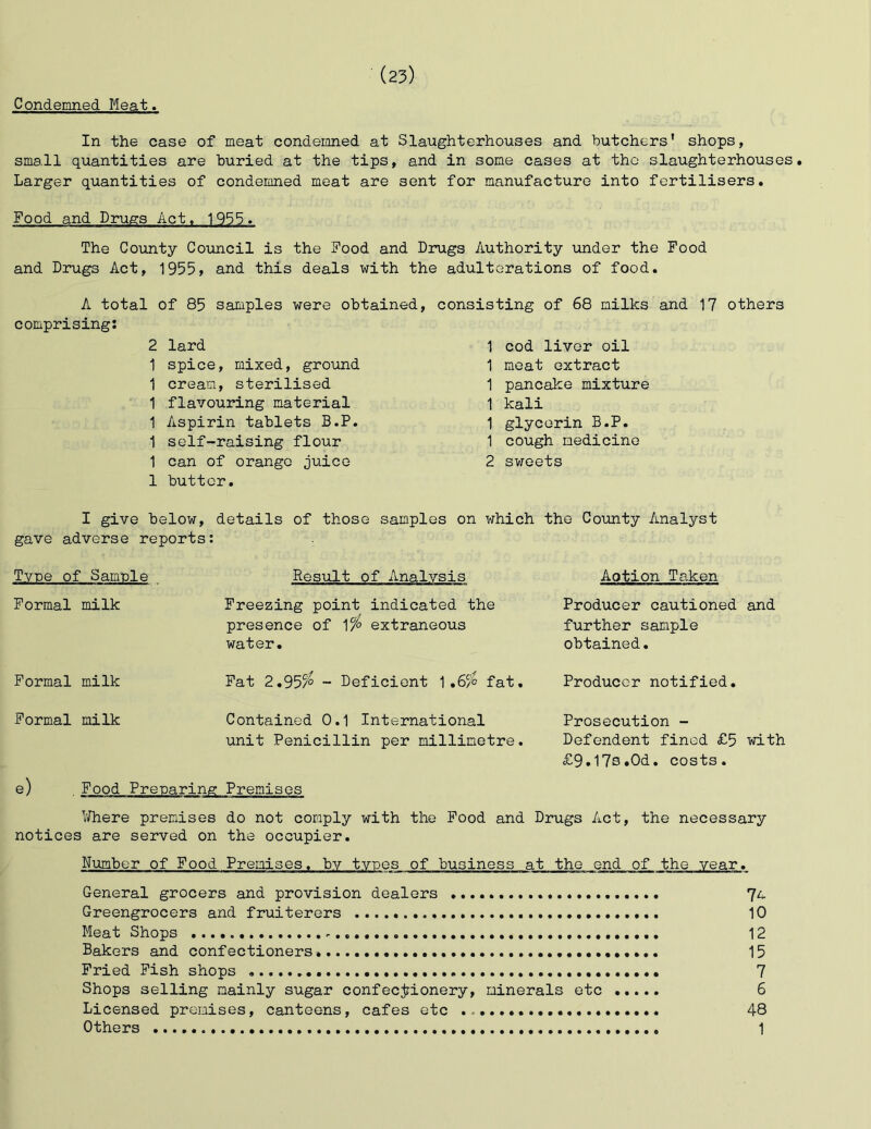 Condemned Meat. (25) In the case of meat condemned at Slaughterhouses and butchers’ shops, small quantities are buried at the tips, and in some cases at the slaughterhouses. Larger quantities of condemned meat are sent for manufacture into fertilisers. Food and Drugs Act. 1955. The Coiinty Council is the Food and Drugs Authority under the Food and Drugs Act, 1955, and this deals with the adulterations of food. A total of 85 samples were obtained, consisting of 68 milks and 17 others comprising: 2 lard 1 spice, mixed, ground 1 cream, sterilised 1 flavouring material 1 Aspirin tablets B.P. 1 self-raising flour 1 can of orange juice 1 butter. 1 cod livor oil 1 meat extract 1 pancake mixture 1 kali 1 glycerin B.P. 1 cough medicine 2 sweets I give below, details of those samples on which the County Analyst gave adverse reports: Tvne of Sample , Formal milk Formal milk Result of Analysis Action Taken Freezing point indicated the presence of 1% extraneous water. Producer cautioned and further sample obtained. Fat 2.95/^ - Deficient 1.6/^ fat. Producer notified. Formal milk Contained 0.1 International Prosecution - unit Penicillin per millimetre. Dependent fined £5 with £9.17s.Od. costs. e) , Food Preparing Premises ’//here premises do not comply with the Pood and Drugs Act, the necessary notices are served on the occupier. Number of Food Premises, by types of business at the end of the year. General grocers and provision dealers 74. Greengrocers and fruiterers 10 Meat Shops 12 Bakers and confectioners 15 Pried Fish shops 7 Shops selling mainly sugar confecjjionery, minerals etc 6 Licensed premises, canteens, cafes etc 48 Others 1