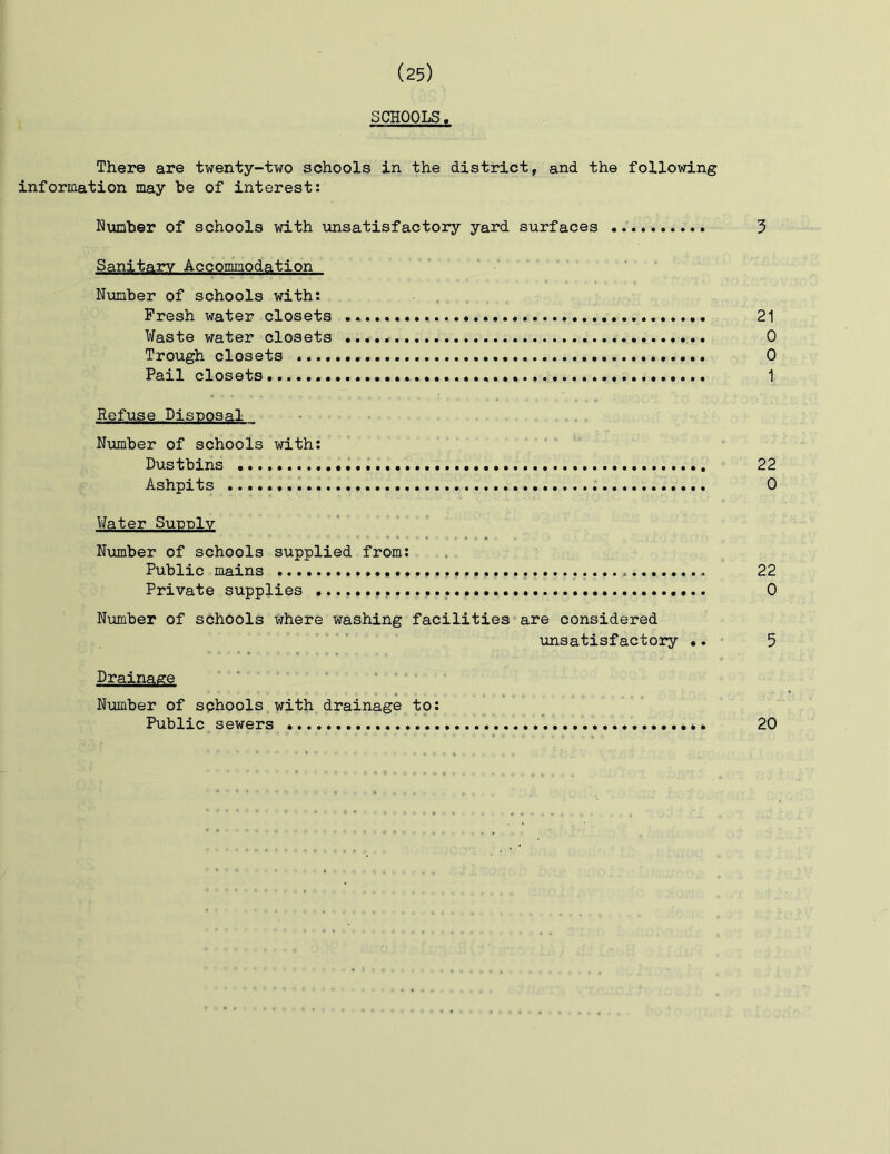 SCHOOLS. There are twenty-two schools in the district, and the following information may be of interest: Humber of schools with unsatisfactory yard surfaces 3 Sanitary Accommodation Niomber of schools with: Fresh water closets 21 Waste water closets 0 Trough closets 0 Fail closets 1 Refuse Disposal Number of schools with: Dustbins 22 Ashpits 0 Water Sunnlv Number of schools supplied from: Public mains 22 Private supplies 0 Number of schools where washing facilities are considered unsatisfactory •. 5 Drainage Number of schools with drainage to: Public sewers 20