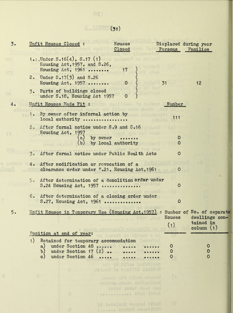 3 Unfit Houses Closed : Displaced during year Persons Families (3f) Houses Closed 1.1.Under S.16(4), S.17 (l) Housing Act,1957, and S.26, Housing Act, 1961 17 2. Under S.17(3) and S.26 Housing Act, 1957 0 3. Parts of buildings closed under S.18, Housing Act 1957 0 Unfit Houses Made Fit : 1. By owner after informal action by local authority 2C After formal notice under S.9 and S.16 Housing Act, 1957 (a) by owner (b) by local authority 3. After formal notice under Public Health Acts 4. After modification or revocation of a clearance order under c.21 , Housing Act,196l 31 Number 111 0 0 0 J o After determination of a demolition order- under S.24 Housing Act, 1957 6. After determination of a closing order under S.27, Housing Act, 1961 Unfit Houses in Temporary Use (Housing Act,1957) Position at end of year: 1) Retained for temporary accommodation a) under Section 48 ..... b) under Section 17 (2) •• c) under Section 46 0 12 Number of No. of separate Houses dwellings con- tained in column (1) (1) 0 0 0 0 0 0