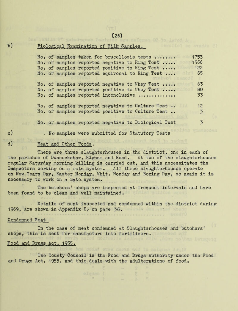 b) Biological Examination of Milk Samples. No. of samples taken for brucellosis tests 1753 No. of samples reported negative to Ring Tost 1566 No. of samples reported positive to Ring Test 122 No. of samples reported equivocal to Ring Test .... 65 No. of samples reported negative to ¥hey Test 63 No. of samples reported positive to Whey Test 80 No. of samples reported inconclusive 33 No. of samples reported negative to Culture Test .. 12 No. of samples reported positive to Culture Test .. 3 No. of samples reported negative to Biological Test 3 c) .No samples were submitted for Statutory Tests d) Meat and Other Foods. There are three slaughterhouses in the district, one in each of the parishes of Dunnockshaw, Higham and Read. At two of the slaughterhouses regular Saturday morning killing is carried out, and this necessitates the Inspectors working on a rota system. All three slaughterhouses operate on New Years Day, Easter Monday, liHiit. Monday and Boxing Day, so again it is necessary to work on a r©ta-system. The butchers’ shops are inspected at frequent intervals and have been found to be clean and well maintained. -Details of meat inspected and condemned within the district during 1969, are shown in-Appendix E,- on page 36. Condemned Meat In the case of meat condemned at Slaughterhouses and butchers* shops, this is sent for manufacture into fertilisers. Food and Drugs Act, 1955. The County Council is the Pood and Drugs Authority under the Pood and Drugs Act, 1955» and this deals with the adulterations of food.