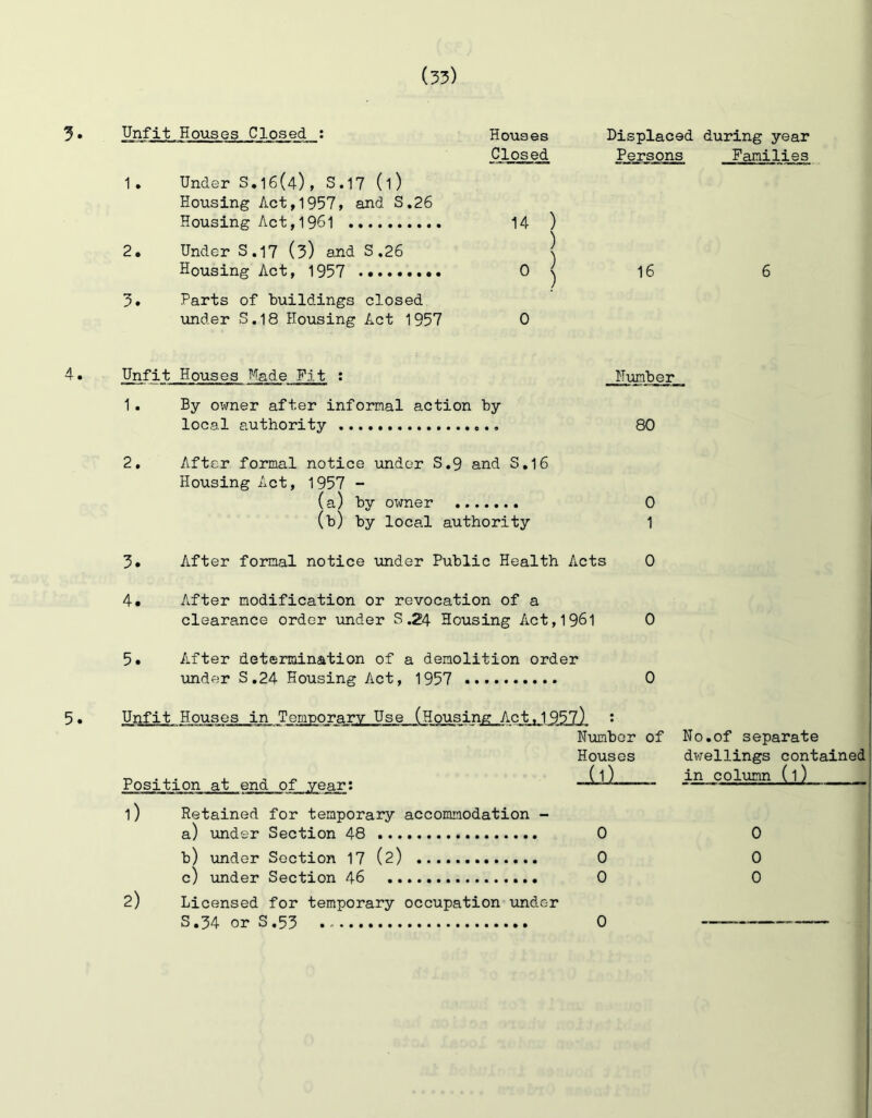 3 • Unfit Houses Clos^_; 1. Under S.16(4), S.17 (l) Housing Act,1957, and S,26 Housing Act,1961 2. Under S,17 (3) and S .26 Housing Act, 1957 3. Parts of buildings closed under S.18 Housing Act 1957 Houses Displaced during year Closed Persons Fanili_e_3 14 ) ) 0 j 16 6 0 Unfit Houses Made Fit : 1. By owner after informal action by local authority 2, After formal notice under S.9 and S,l6 Housing Act, 1957 - (a) by owner (b) by local authority Humber 80 1 3# After formal notice under Public Health Acts 0 5. 4. After modification or revocation of a clearance order under S .24 Housing Act,1961 0 5. After determination of a demolition order under S,24 Housing Act, 1957 0 Unfit Houses in Temnorarv Use (Housing Act, 195-1), • Number of Houses Position at end of year; —LlJ- l) Retained for temporary accommodation - a) under Section 48 0 b) under Section 17 (2) 0 c) under Section 46 0 2) Licensed for temporary occupation under S .34 or S .53 • No.of separate dwellings contained in column (1) 0 0 0 0