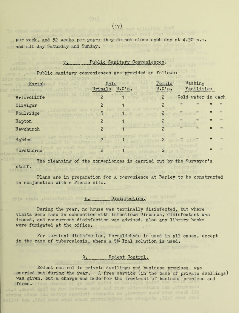 per week, and 52 weeks per year; they do not close each day at 4.30 p.n. and all day Saturday and Sunday. 7. Public Sanitary Convenienc_e^, Public sanitary conveniences are provided as follows; Parish Male Urinals t r.C's. Female W.C's. Washing Facilities Briercliff e 2 1 2 Cold water in each Clivigor 2 1 2 ft If fl II Foulridge 3 1 • 2 It II II II Hapton 2 1 2 tl 11 It It N ewchurch 2 1 2 ft tl ft If Sabden 2 1 2 n It ft tt Forsthome 2 1 2 II tl It The cleansing of the conveniences is carried out by the Surveyor’s staff 9 Plans are in preparation for a convenience at Barley to be constructed in conjunction with a Picnic site. 8. Disinfection. During the year, no house was terminally disinfected, but where visits were made in connection with infectious diseases, disinfectant was issued, and concurrent disinfection was advised, also any librar3r books were fumigated at the office. For terminal disinfection. Formaldehyde is used in all cases, except in the case of tuberculosis, where a 5/^ Izal solution is used. 9. Rodent Control. Rodent control in private dwellings and business premises, was carried out during the year. A free service (in the case of private dwellings) was given, but a charge was made for the treatment of business promises and farms.,